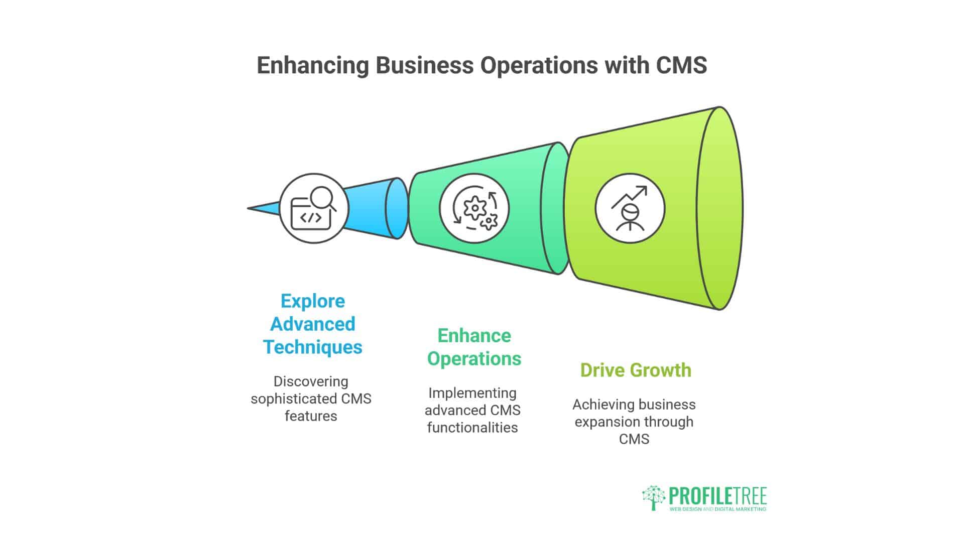 Free Content Management Systems