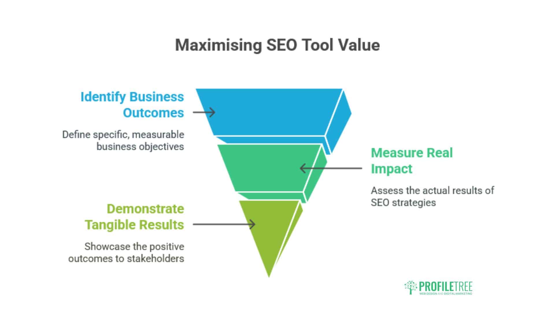Free SEO Tools