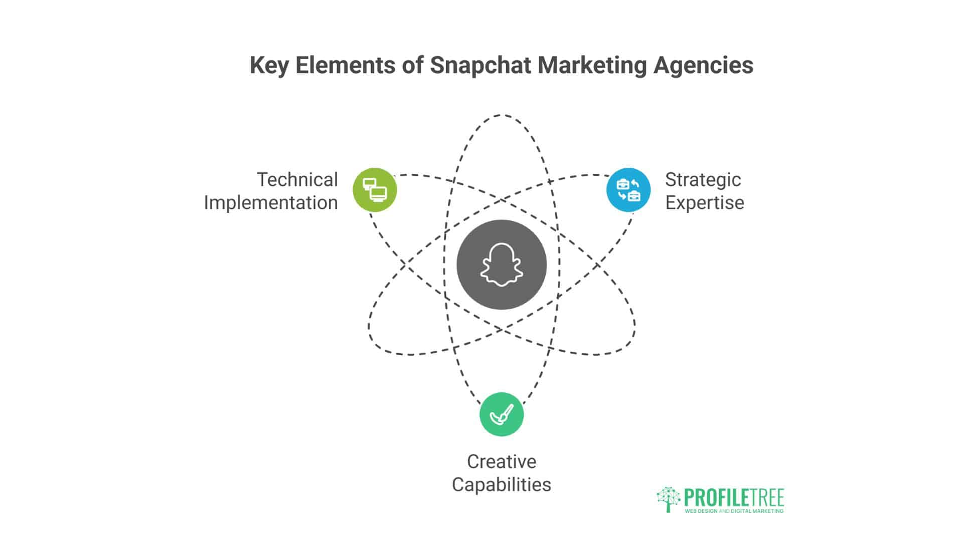 Get Started On Snapchat