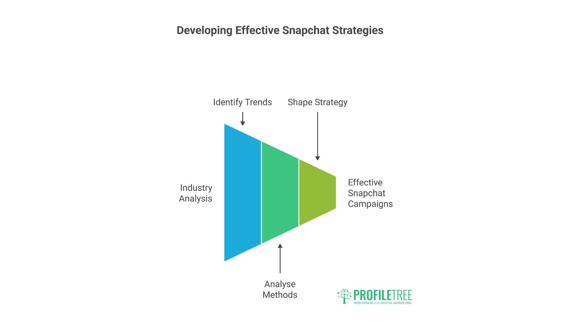 Get Started On Snapchat