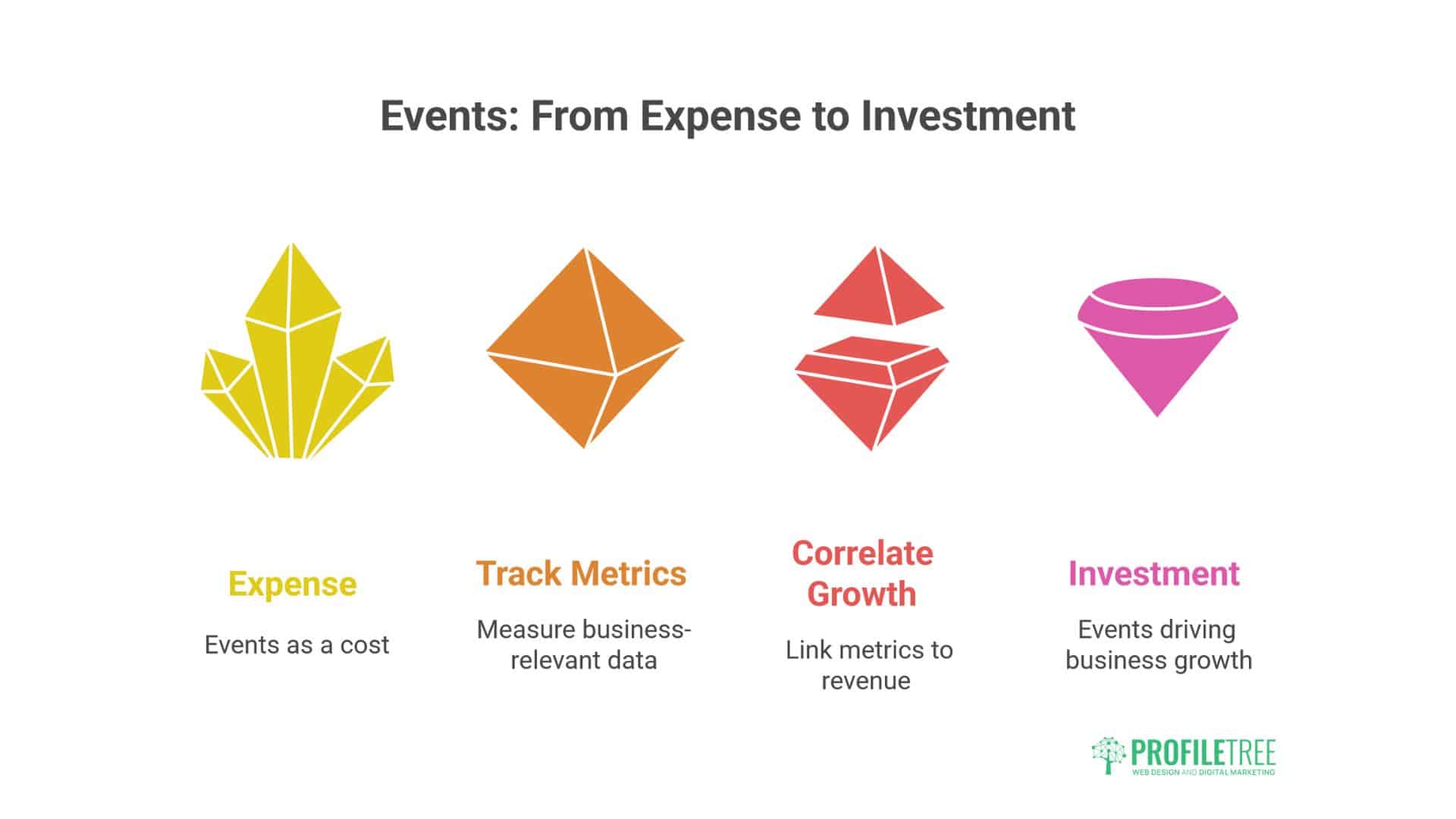 Global Entrepreneurship