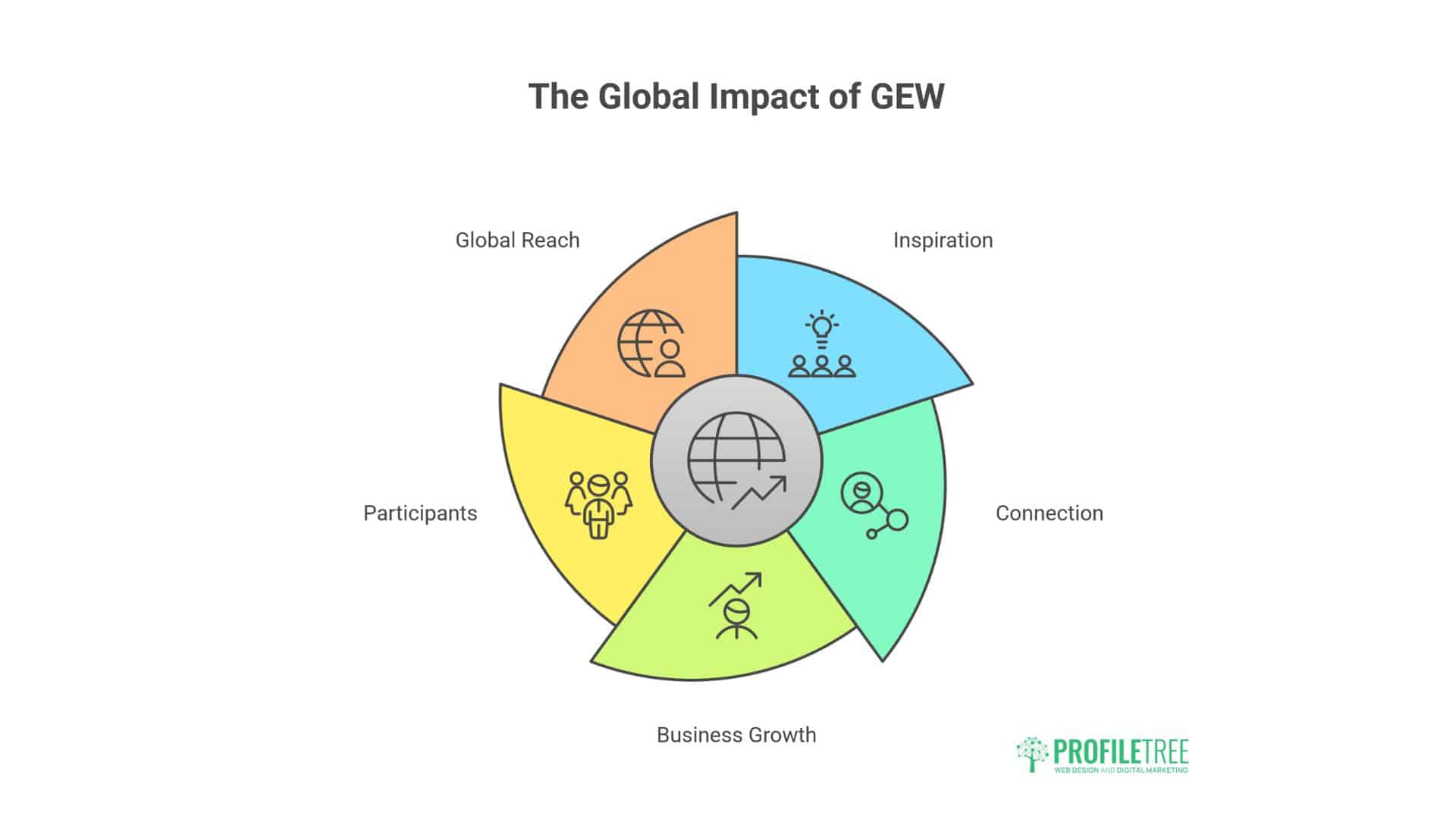Global Entrepreneurship