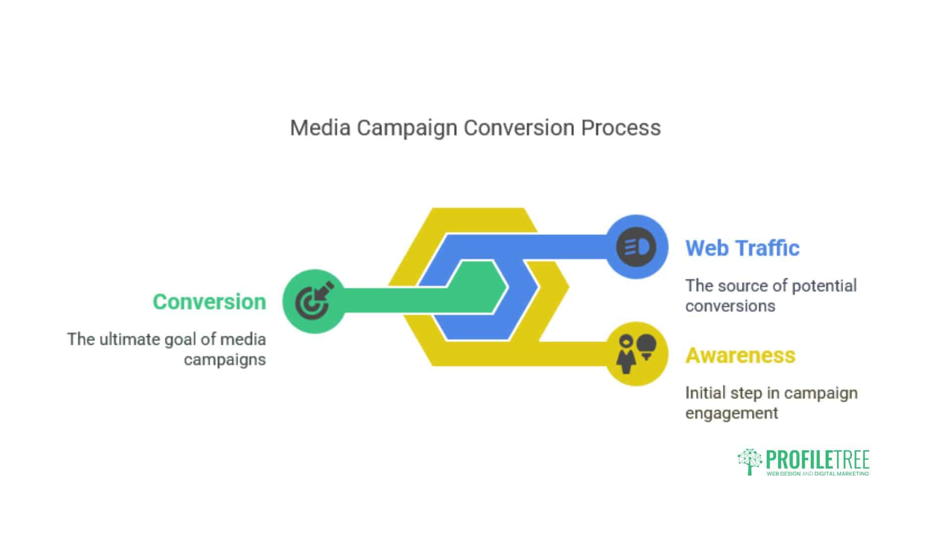 Google AdWords Keyword Planner