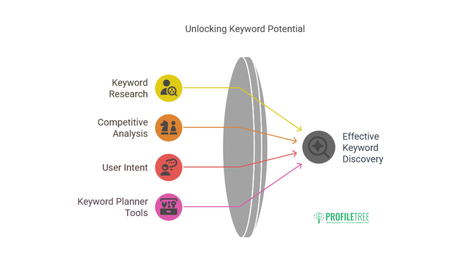 Google AdWords Keyword Planner