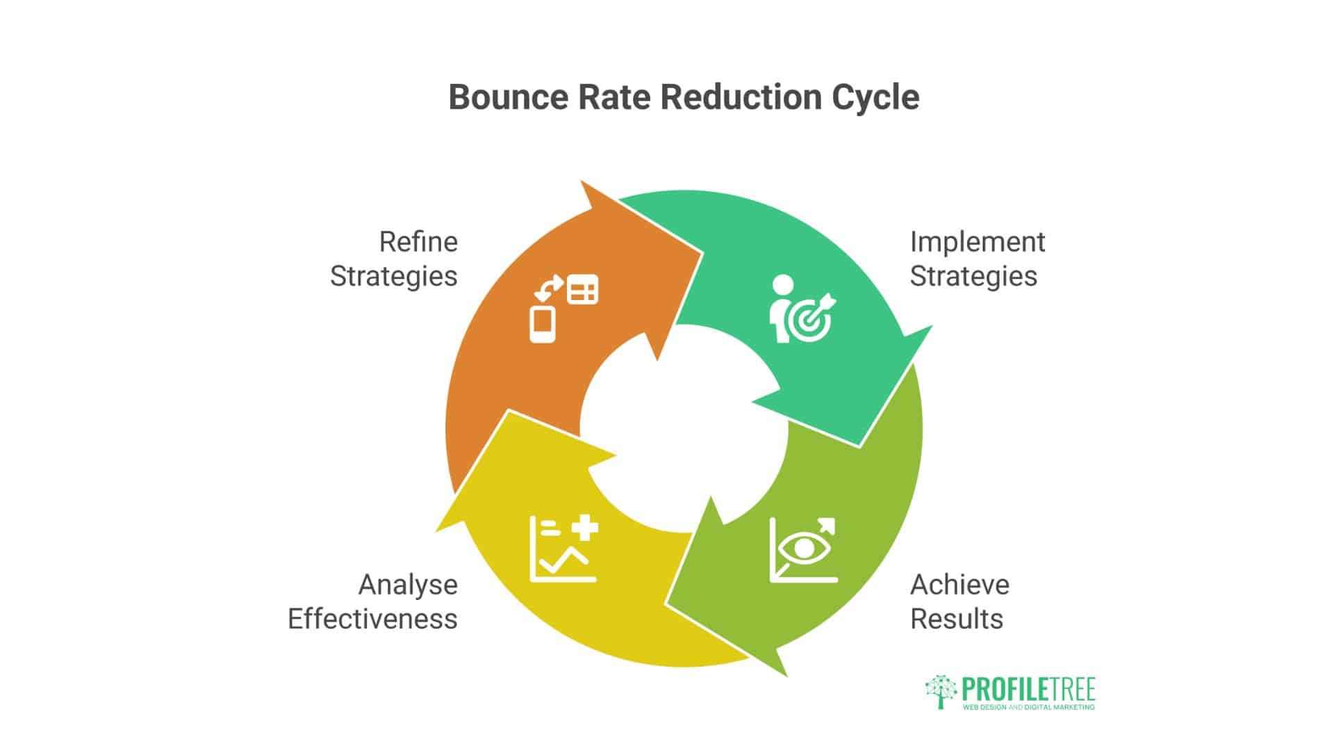 Google Analytics Bounce Rate