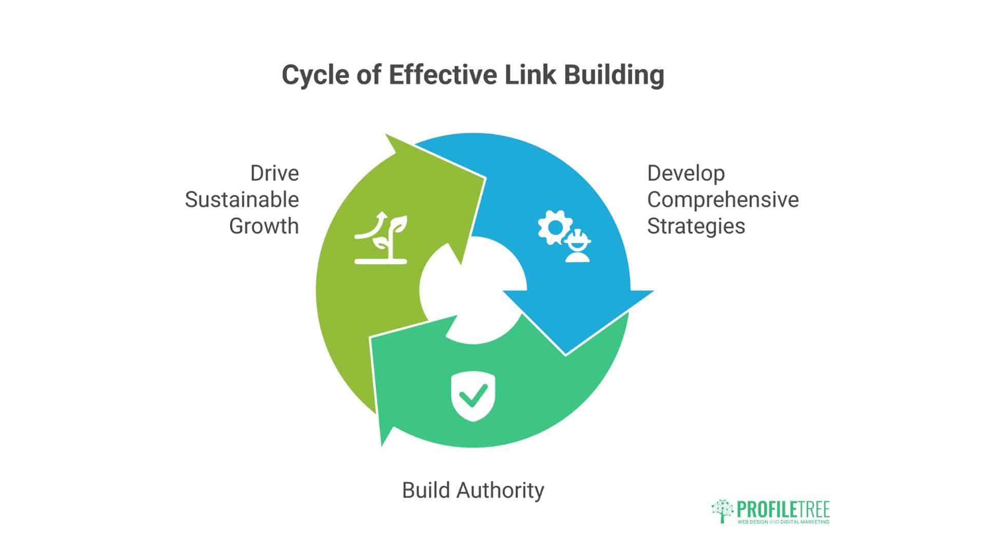 Google Link Builder
