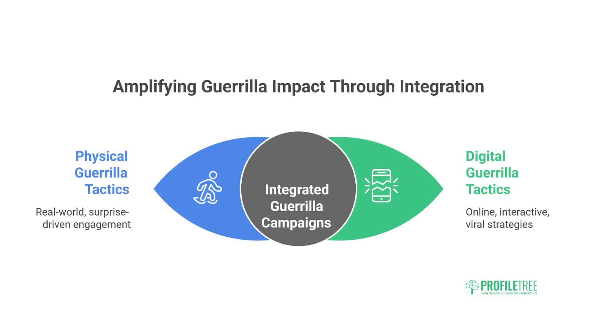 Guerrilla Advertising