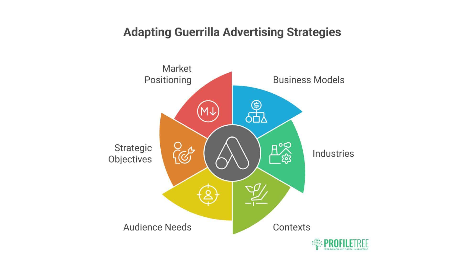 Guerrilla Advertising