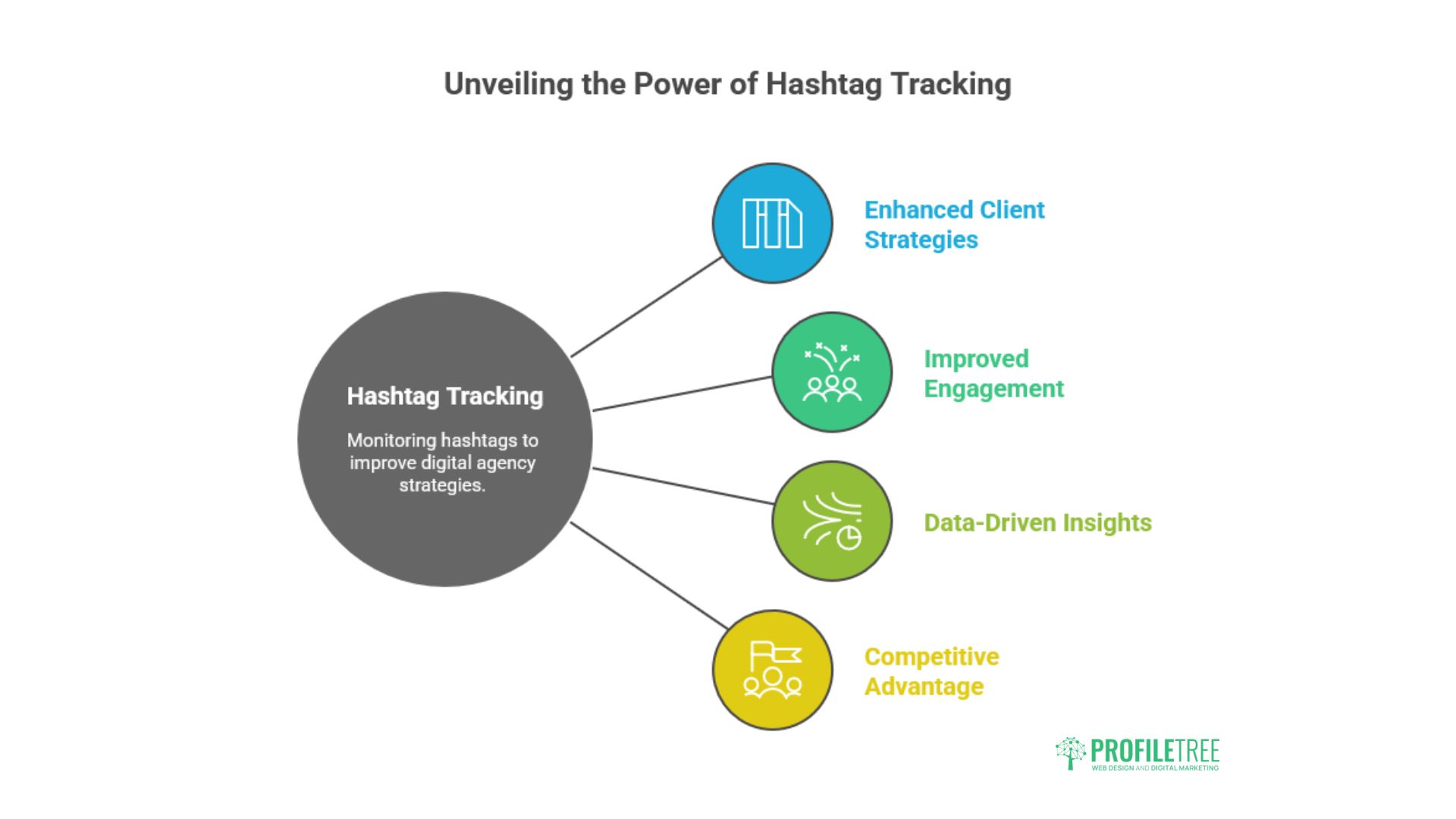 Hashtag Tracking