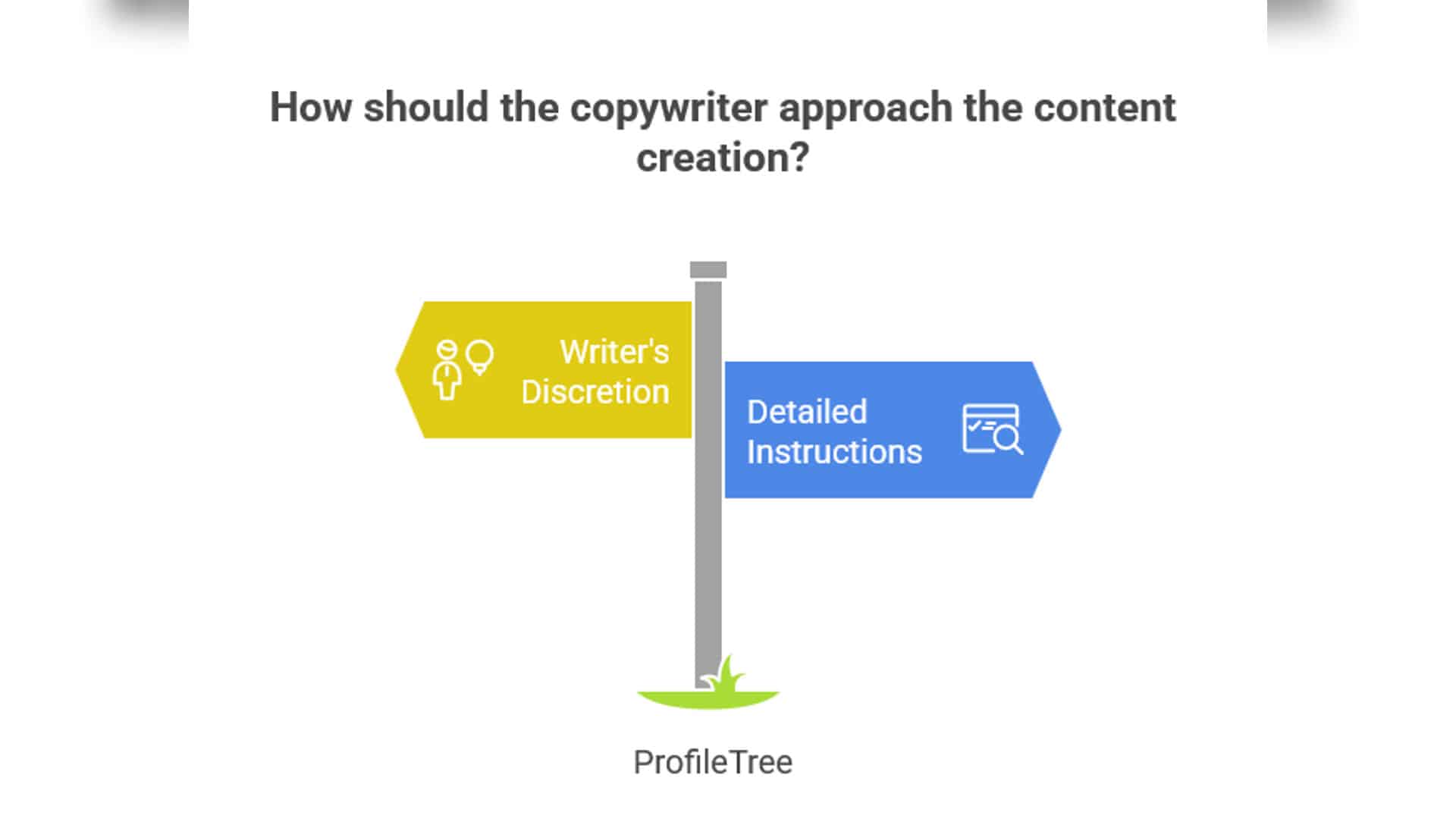 Hiring a Copywriter