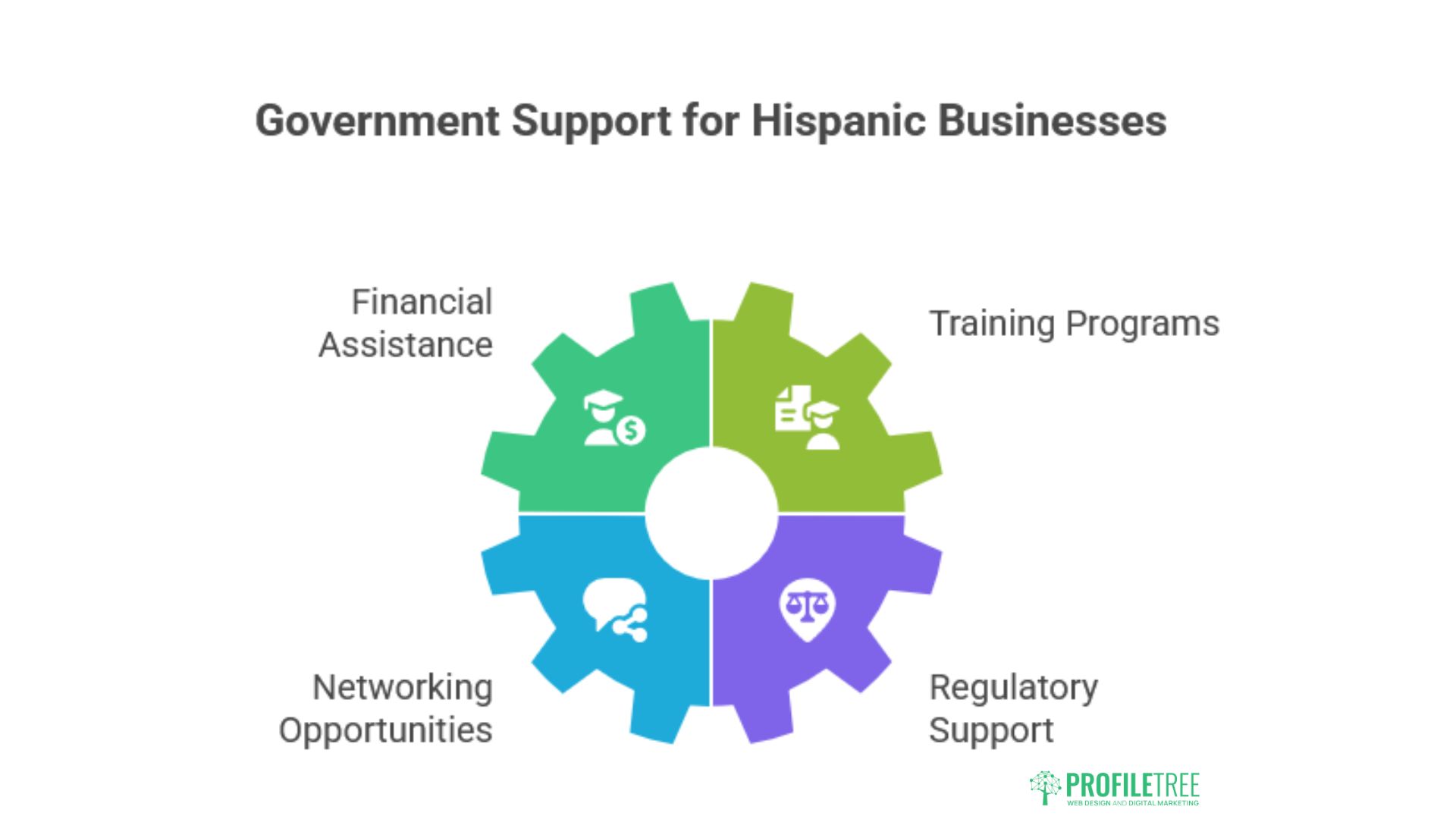 Hispanic-Owned Businesses