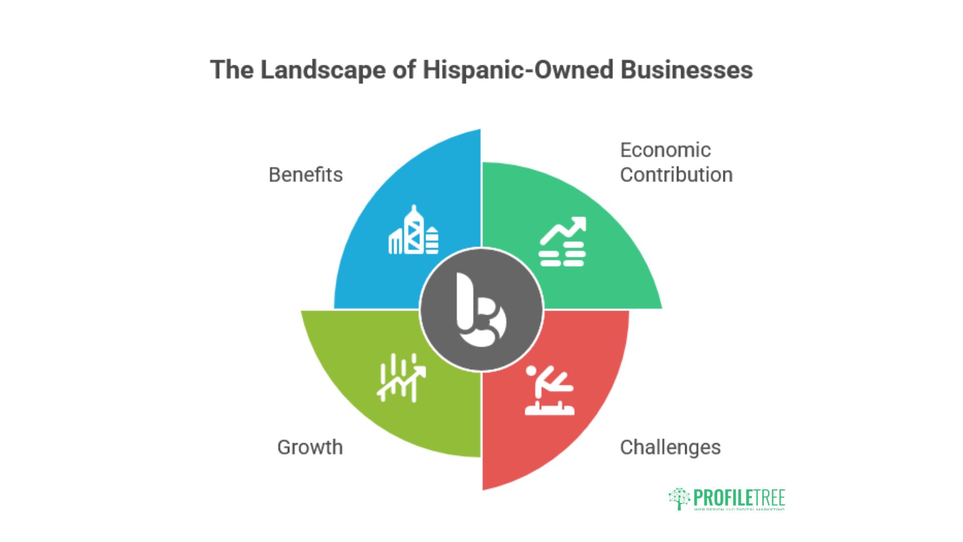 Hispanic-Owned Businesses