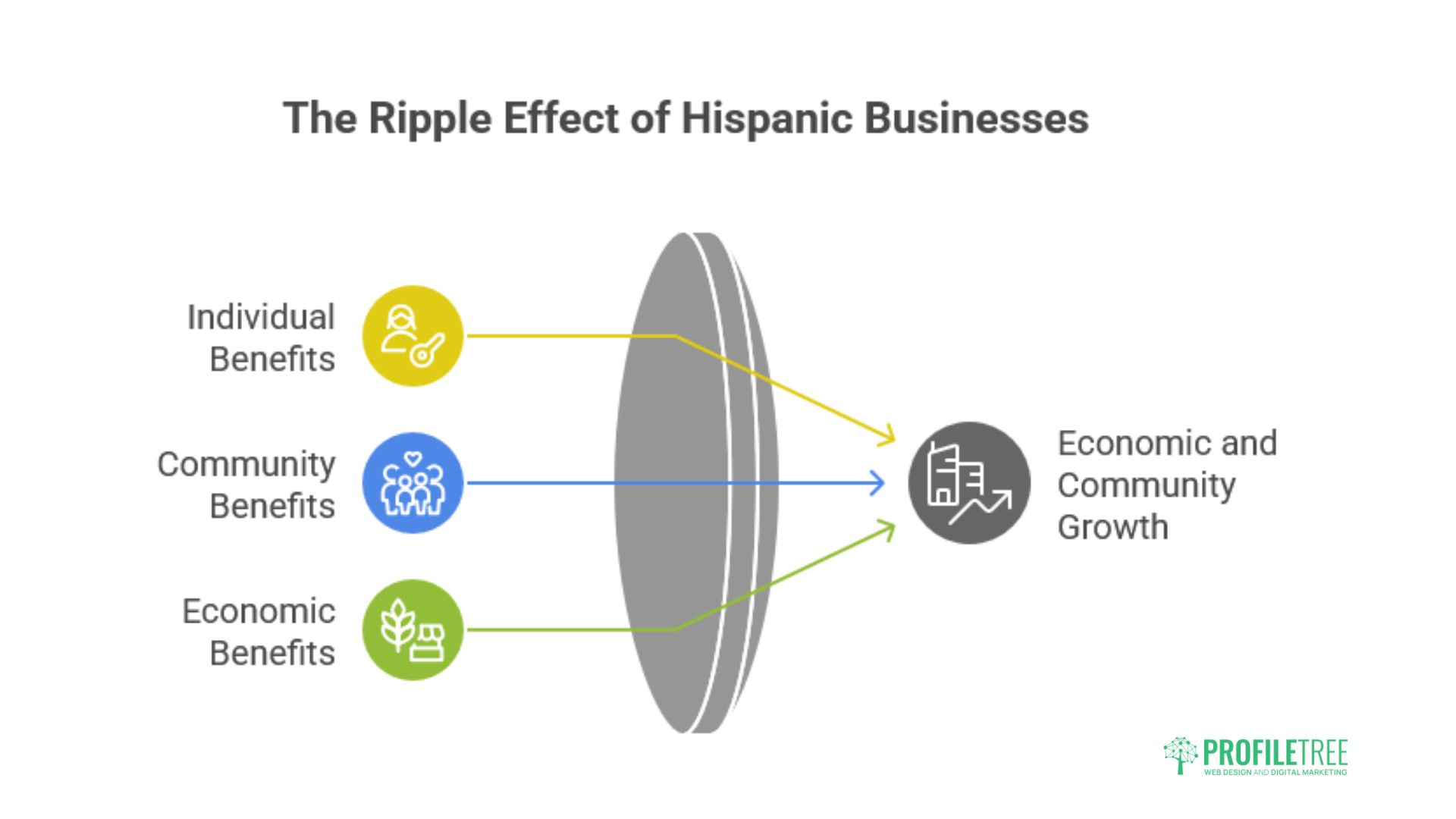 Hispanic-Owned Businesses