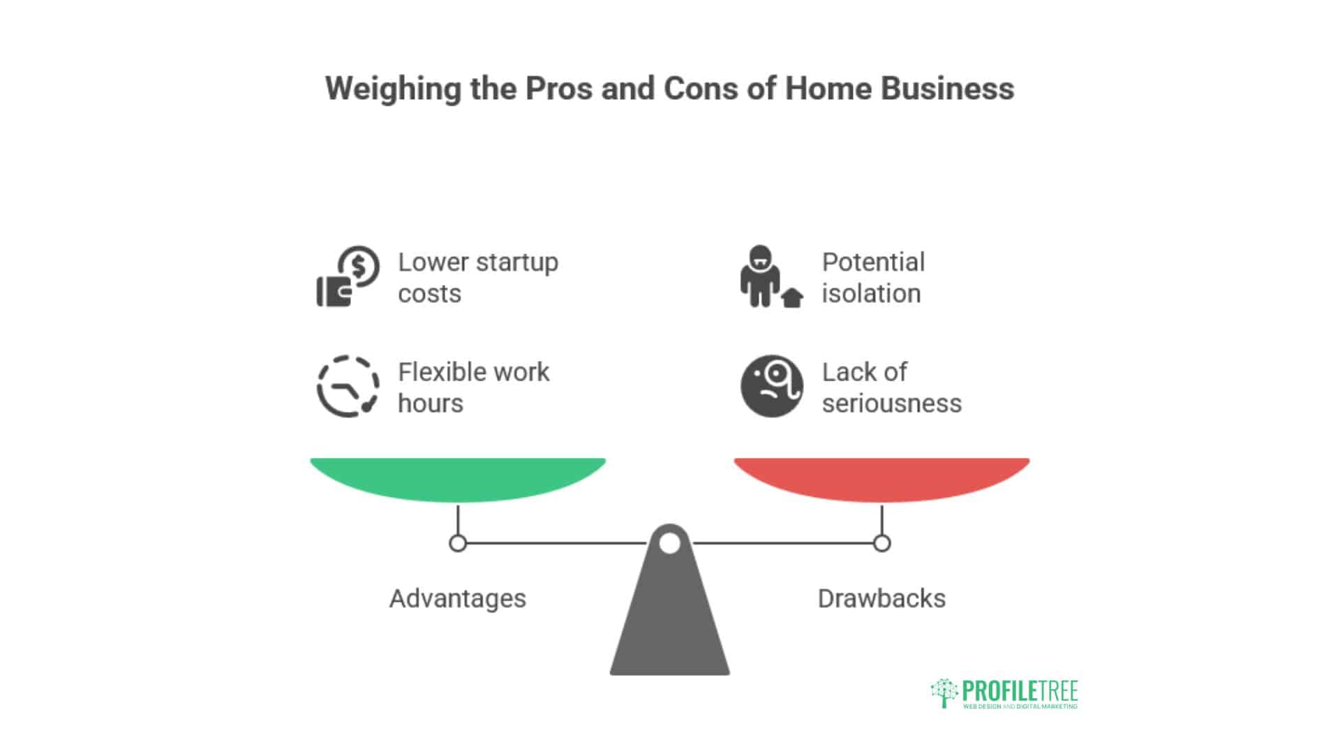 Home-Based Business