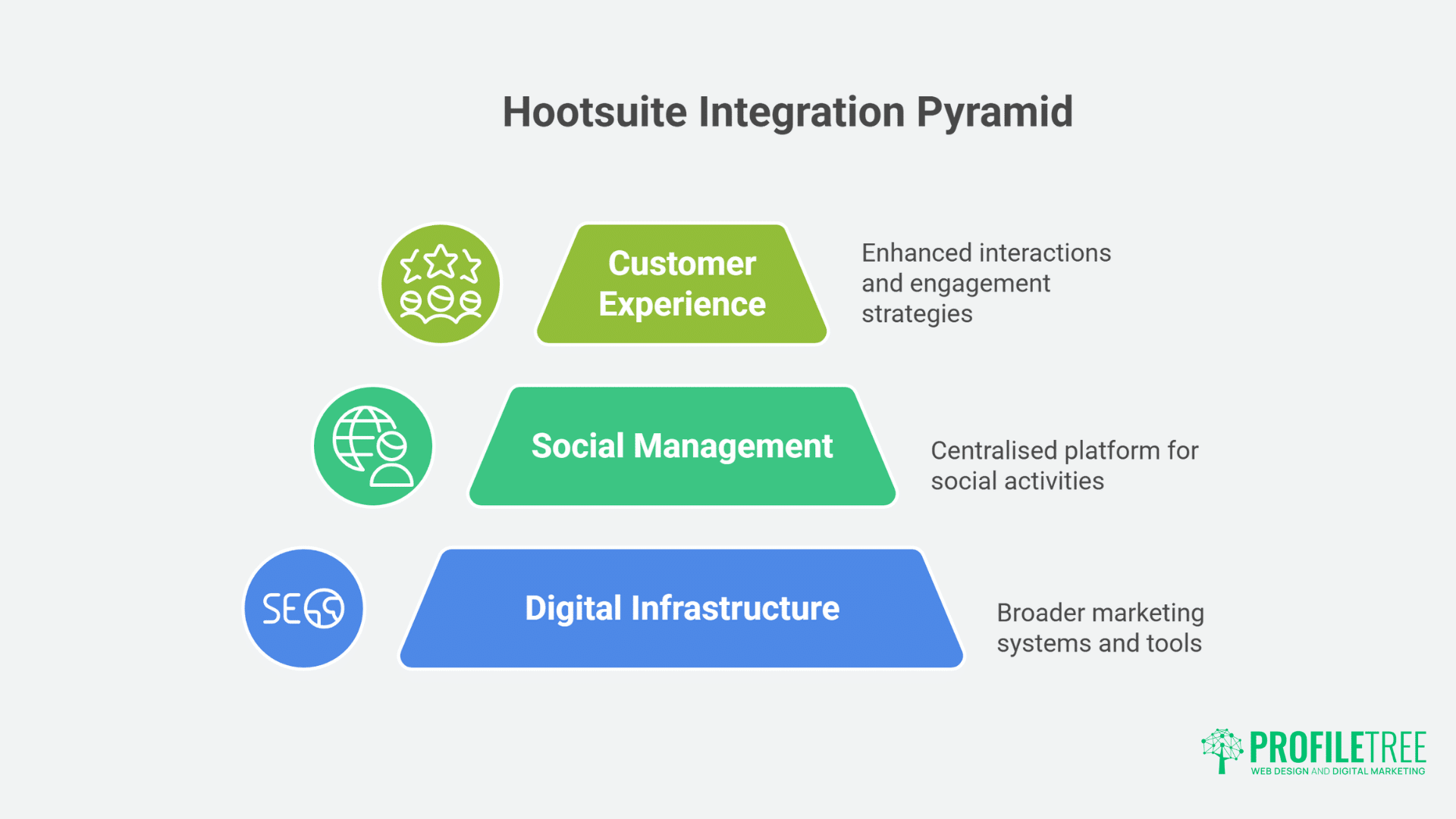 Hootsuite: The Essential Guide for Social Media Management