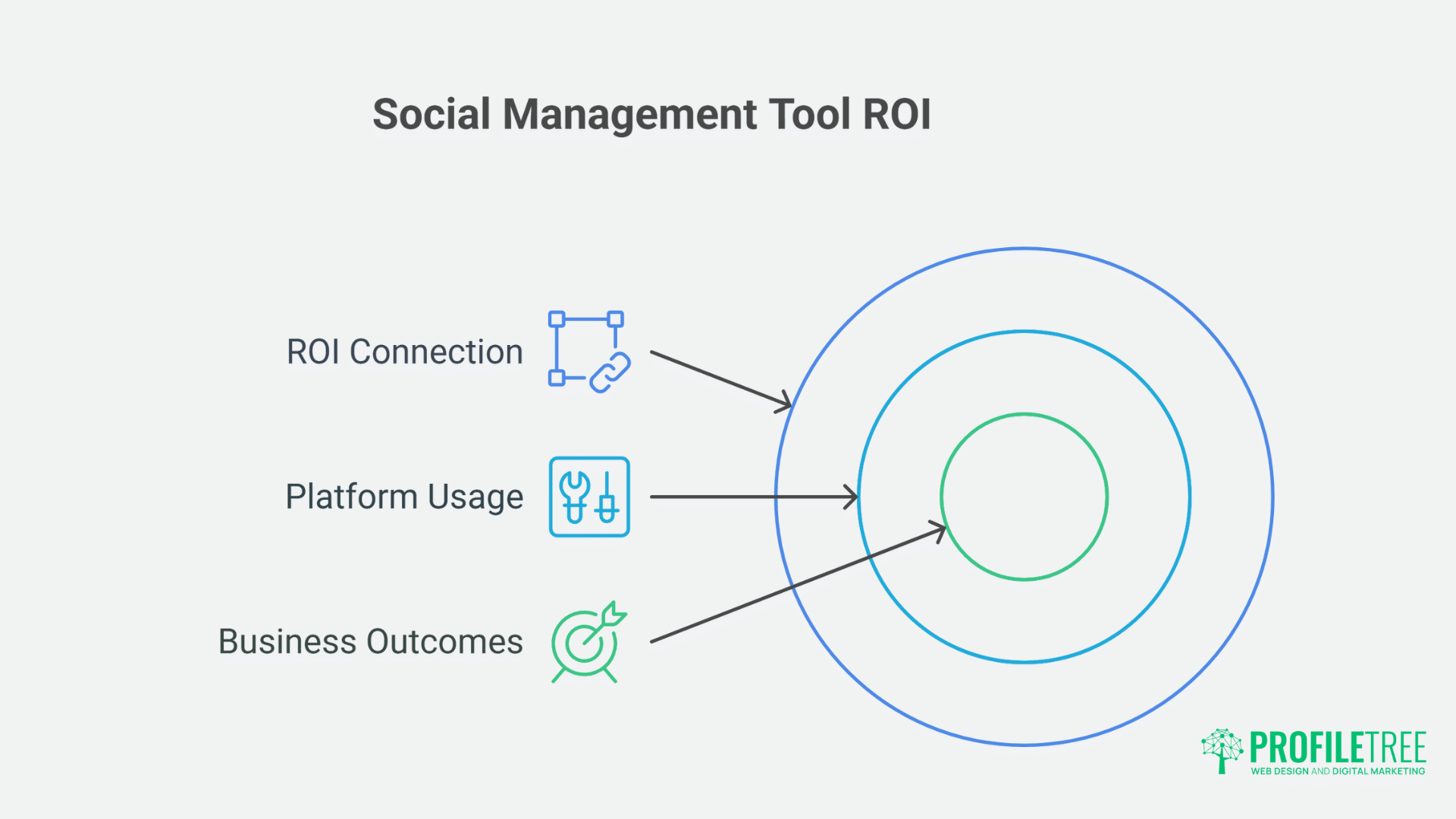 Hootsuite: The Essential Guide for Social Media Management