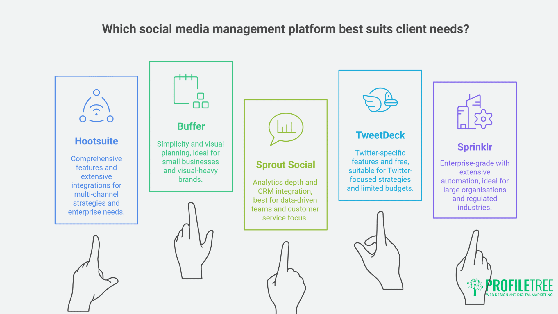 Hootsuite: The Essential Guide for Social Media Management