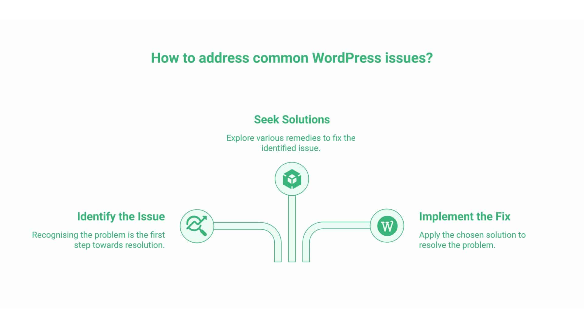 How to Create a Page in WordPress