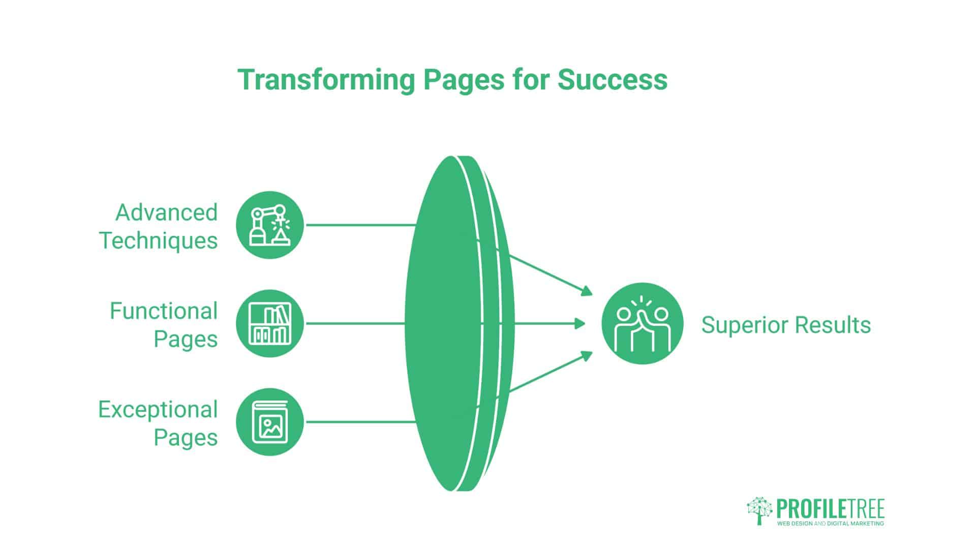 How to Create a Page in WordPress