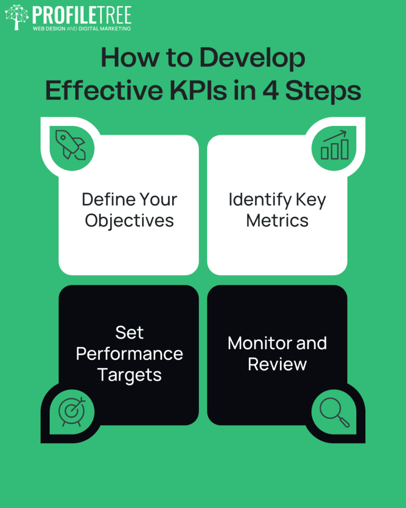 What is a kpi? kpis for different industries and businesses