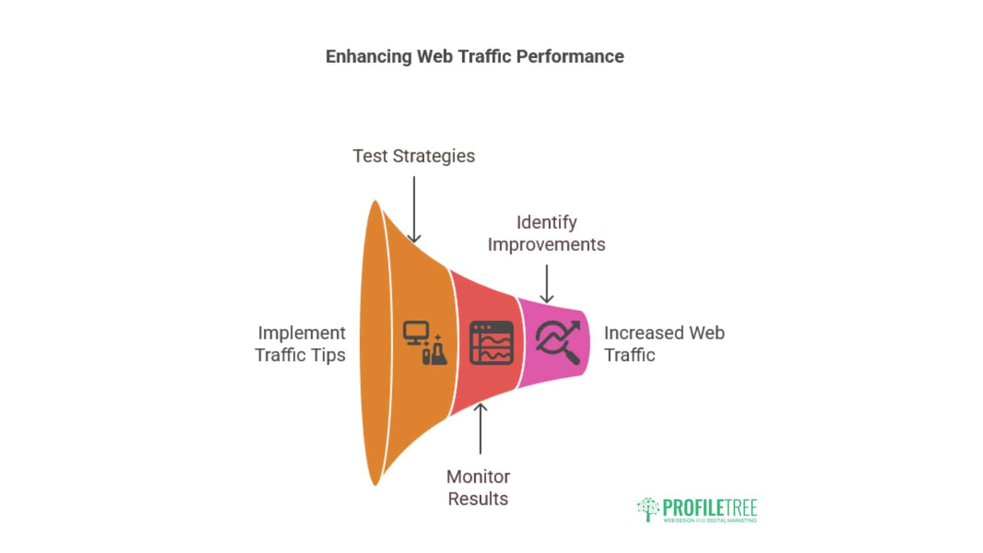 Increase Website Traffic