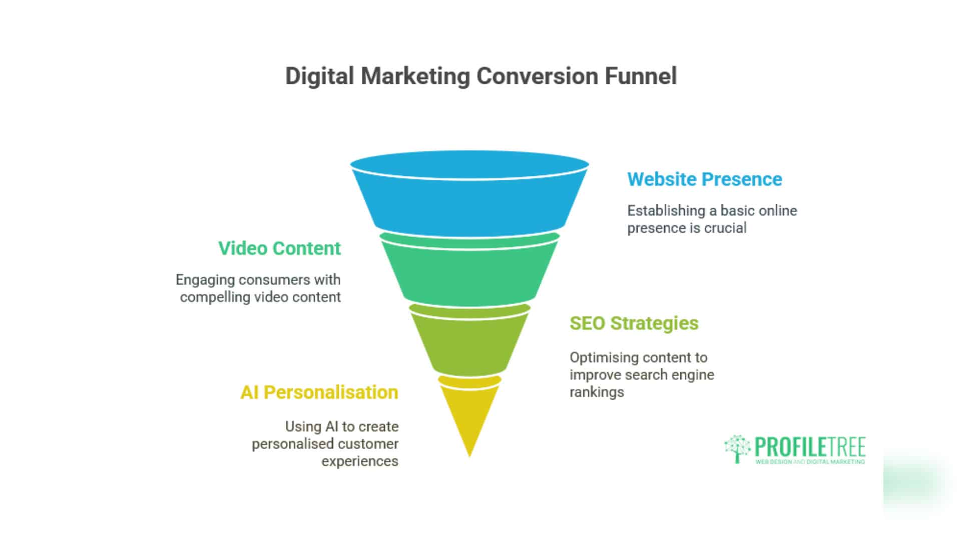 Internet Marketing