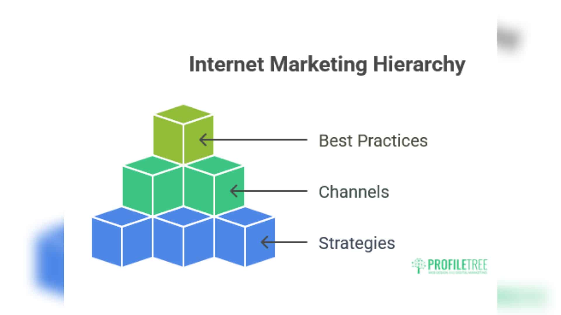 Internet Marketing
