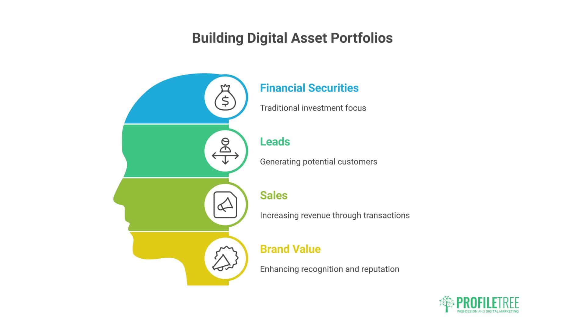 Investment Portfolio
