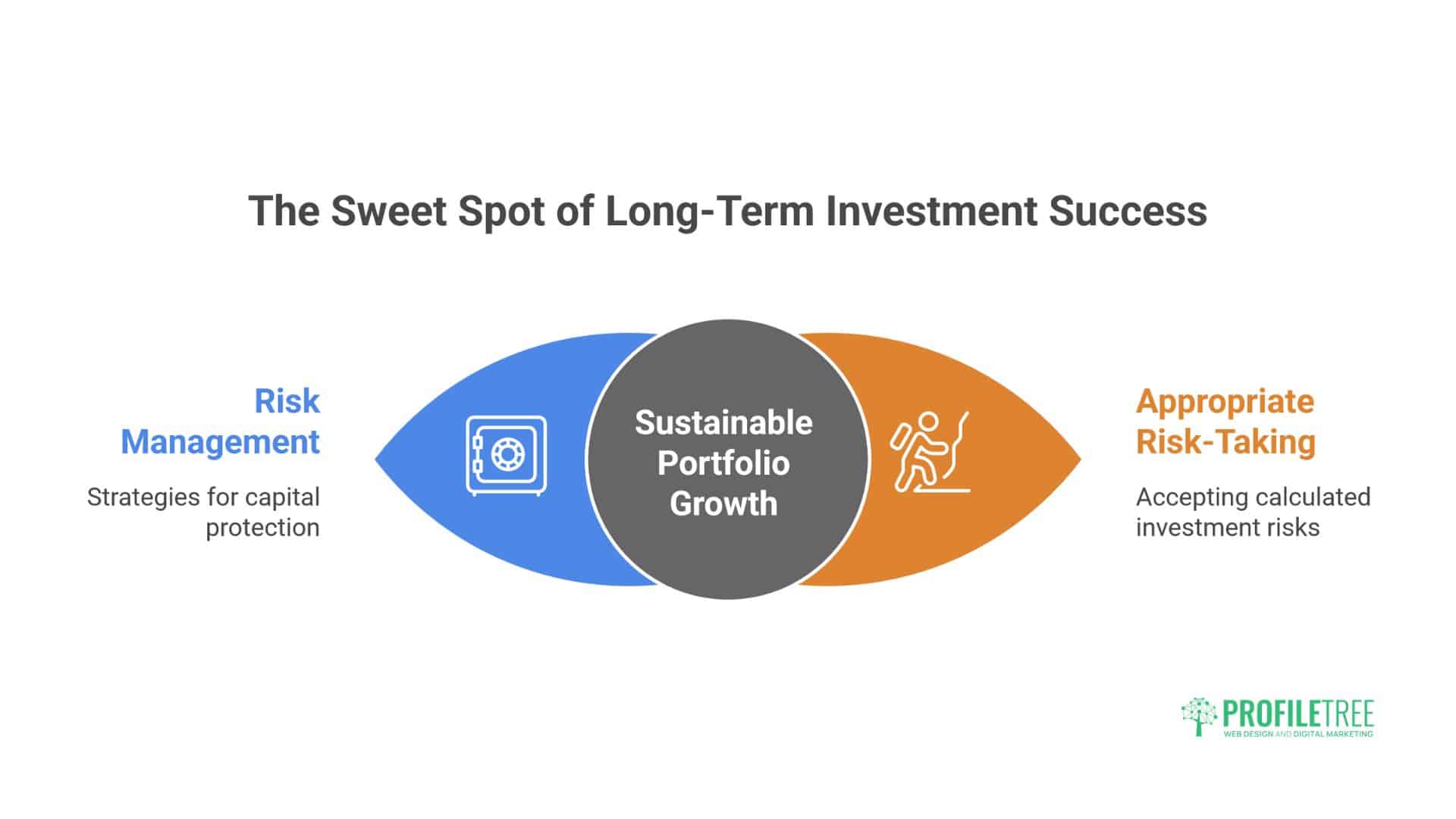  Investment Portfolio