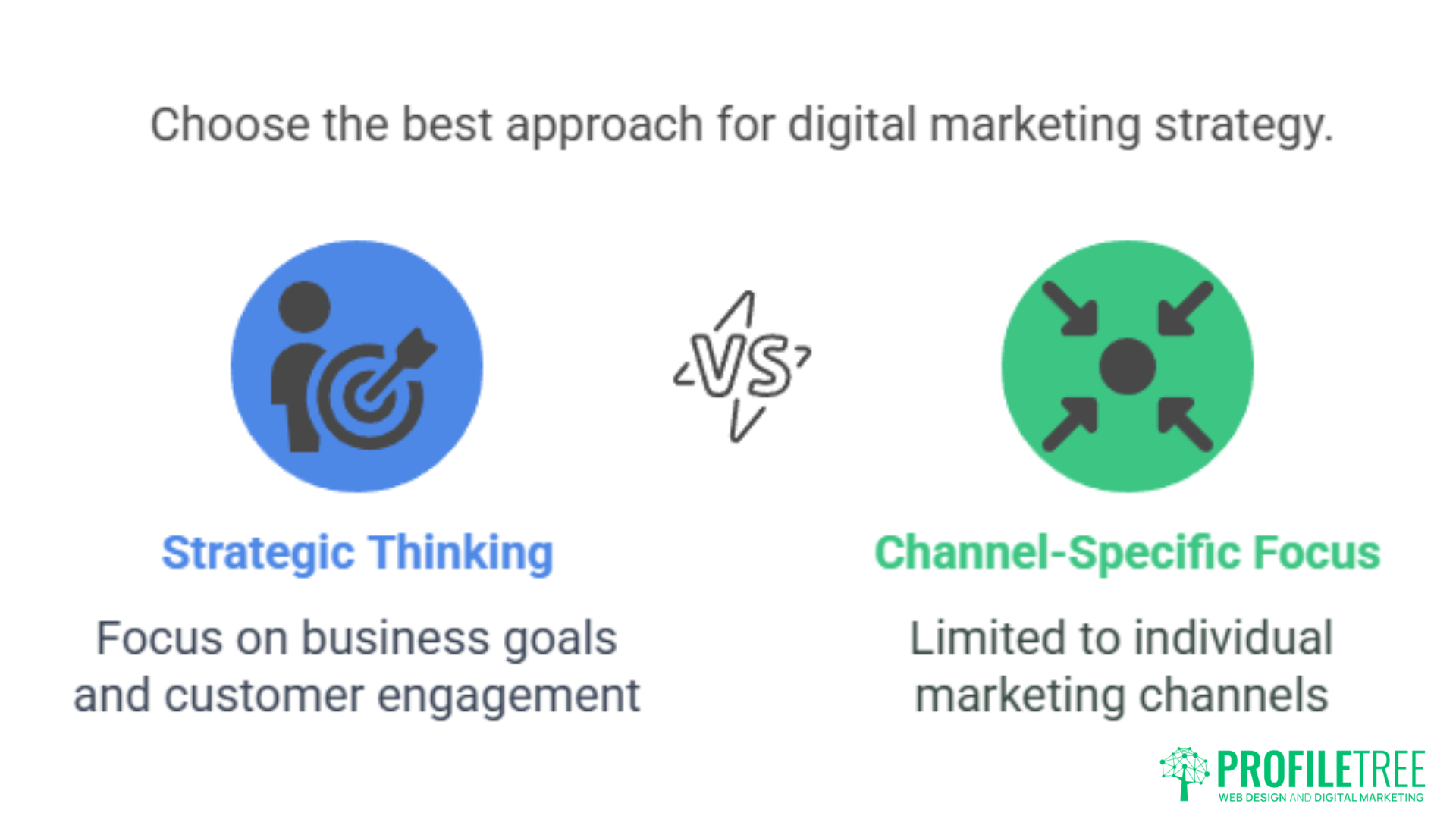 Comparison graphic of strategic thinking vs channel-specific focus in Digital Marketing Lisburn. Strategic thinking emphasizes business goals and engagement; channel-specific focus highlights individual marketing channels.