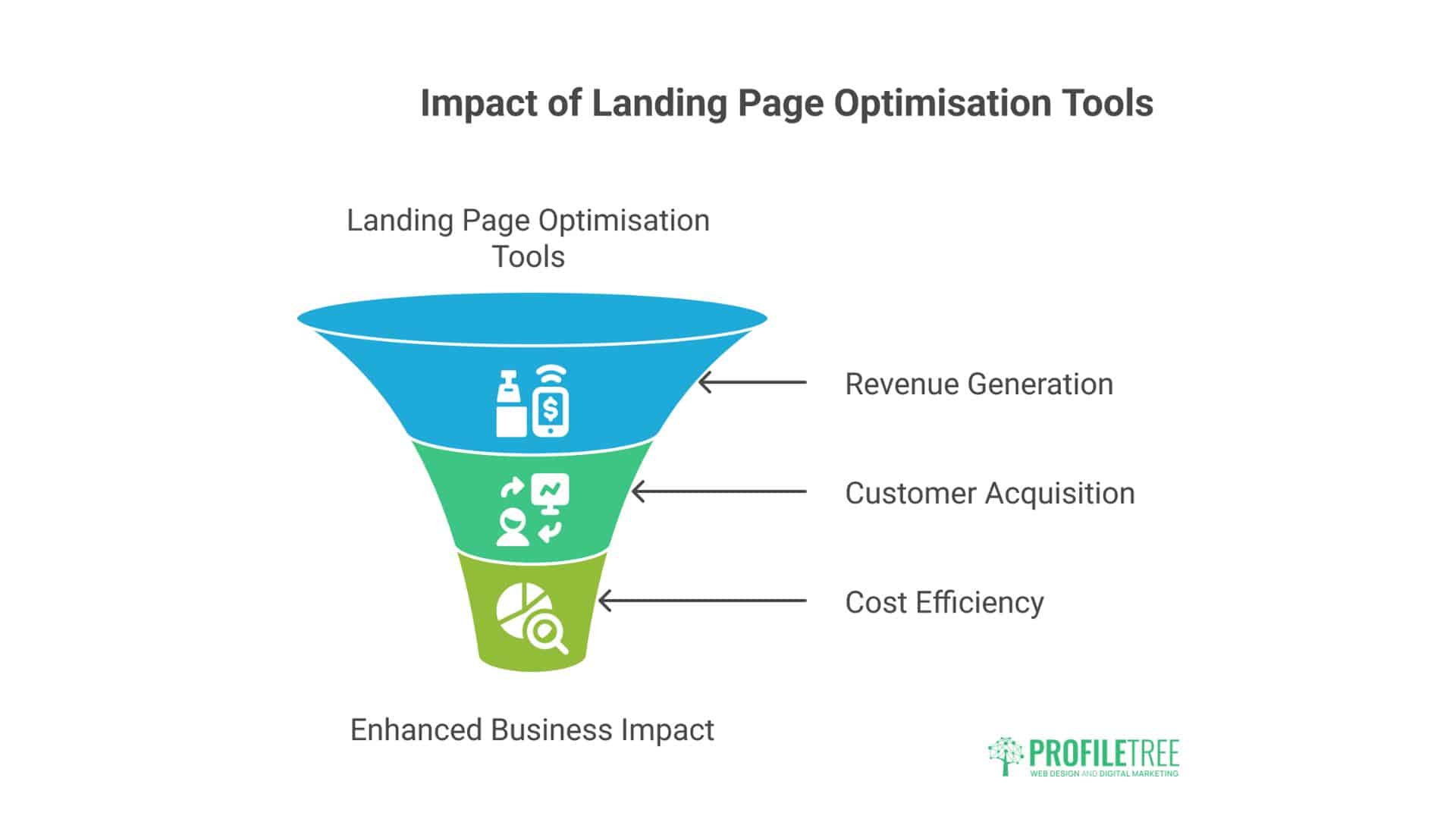 Landing Page Optimisation Tools