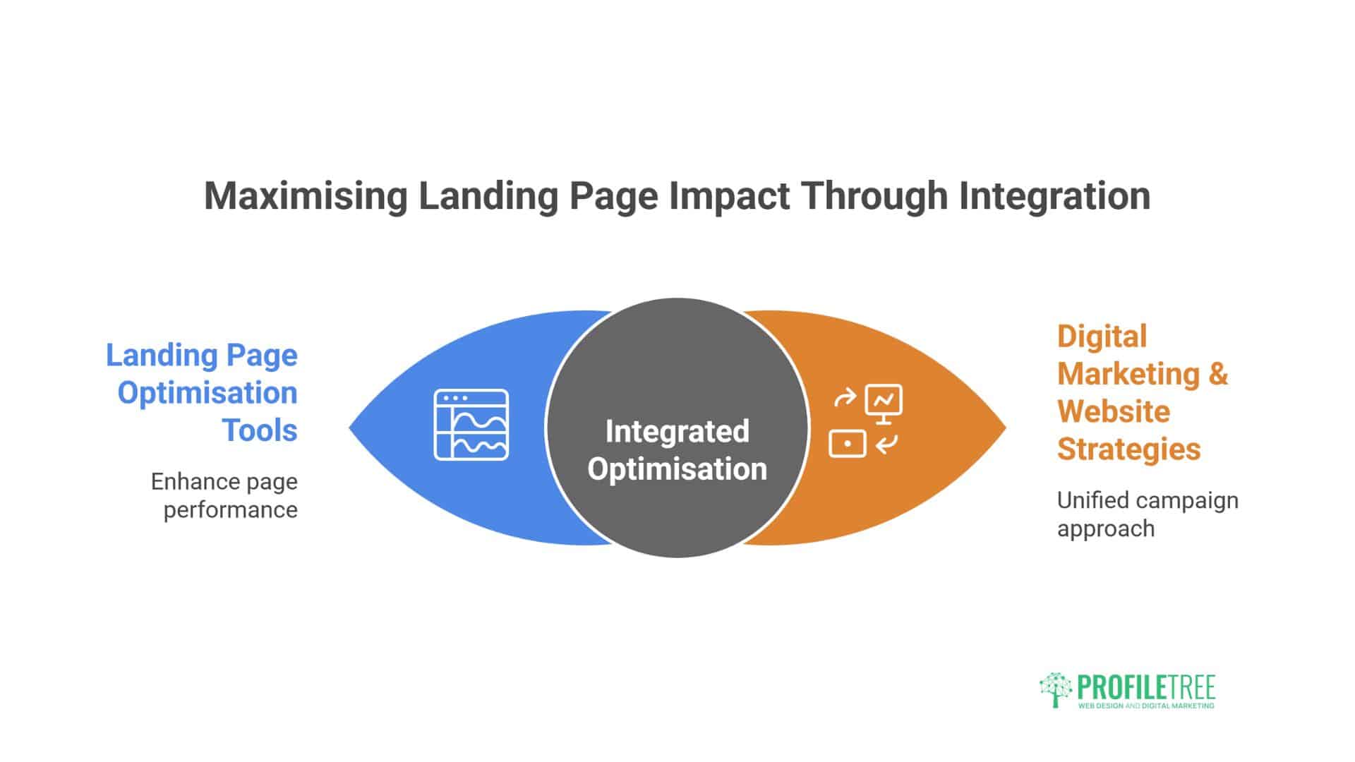 Landing Page Optimisation Tools