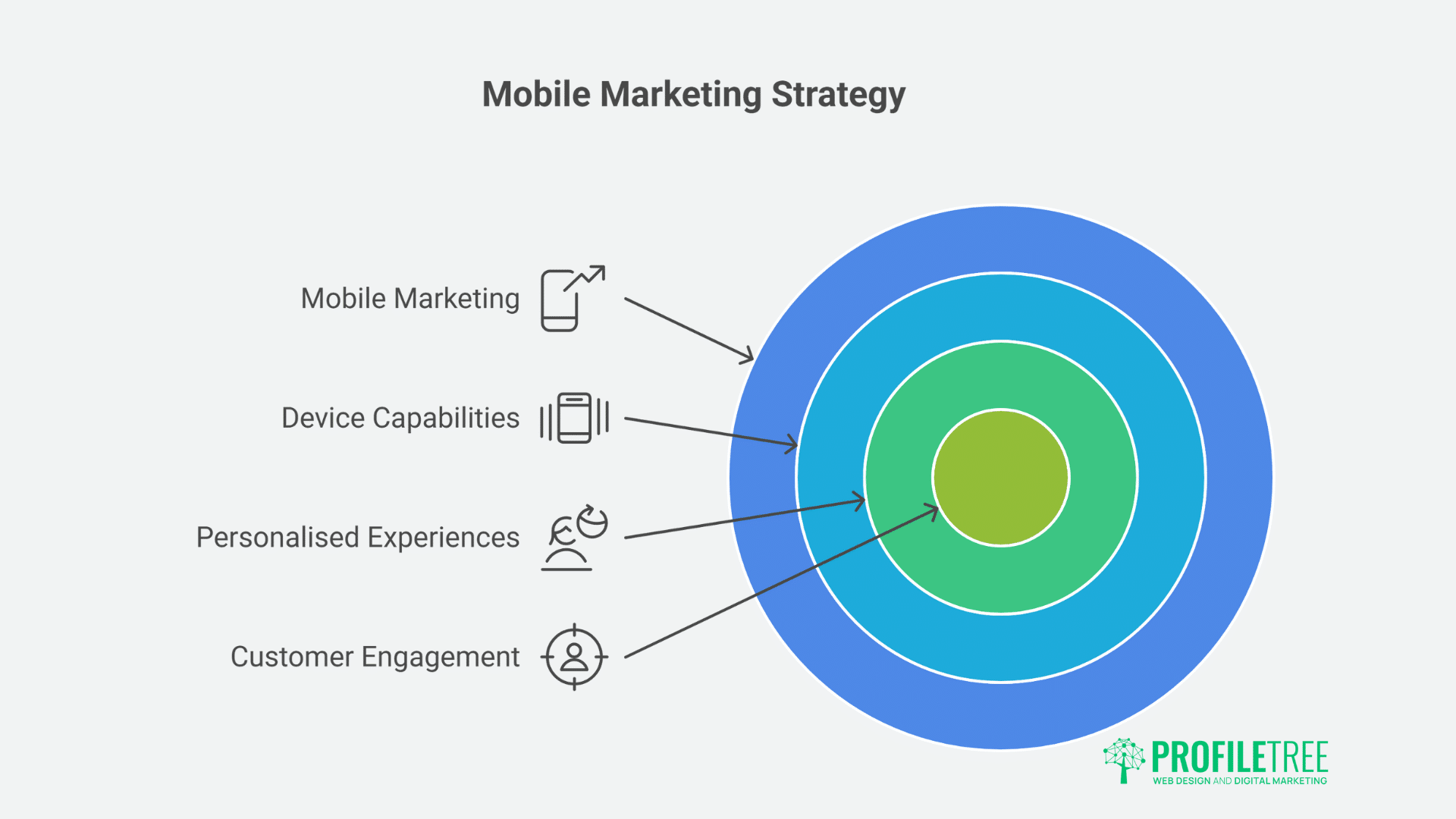 Mobile Marketing: Essential Strategies for Business Growth