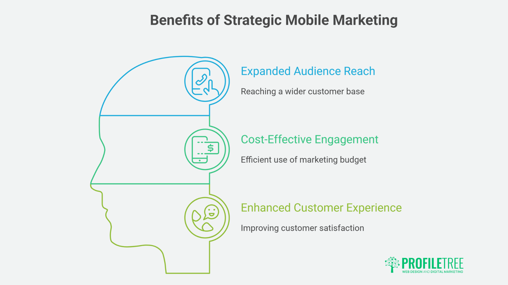 Mobile Marketing: Essential Strategies for Business Growth