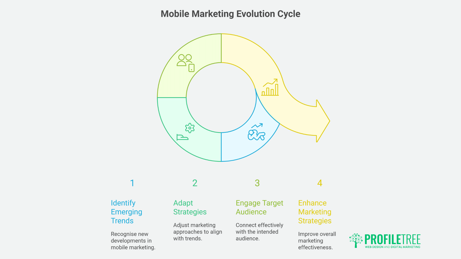 Mobile Marketing: Essential Strategies for Business Growth