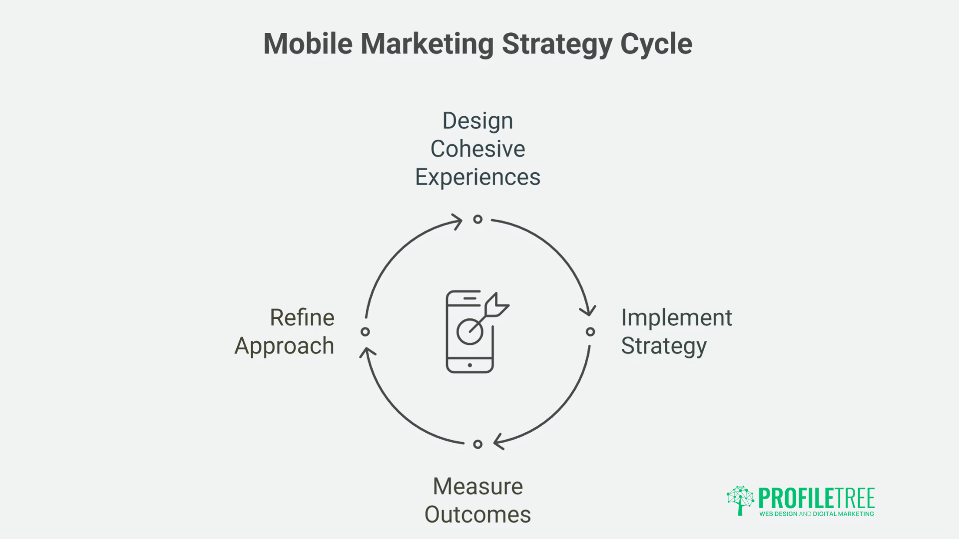 Mobile Marketing: Essential Strategies for Business Growth