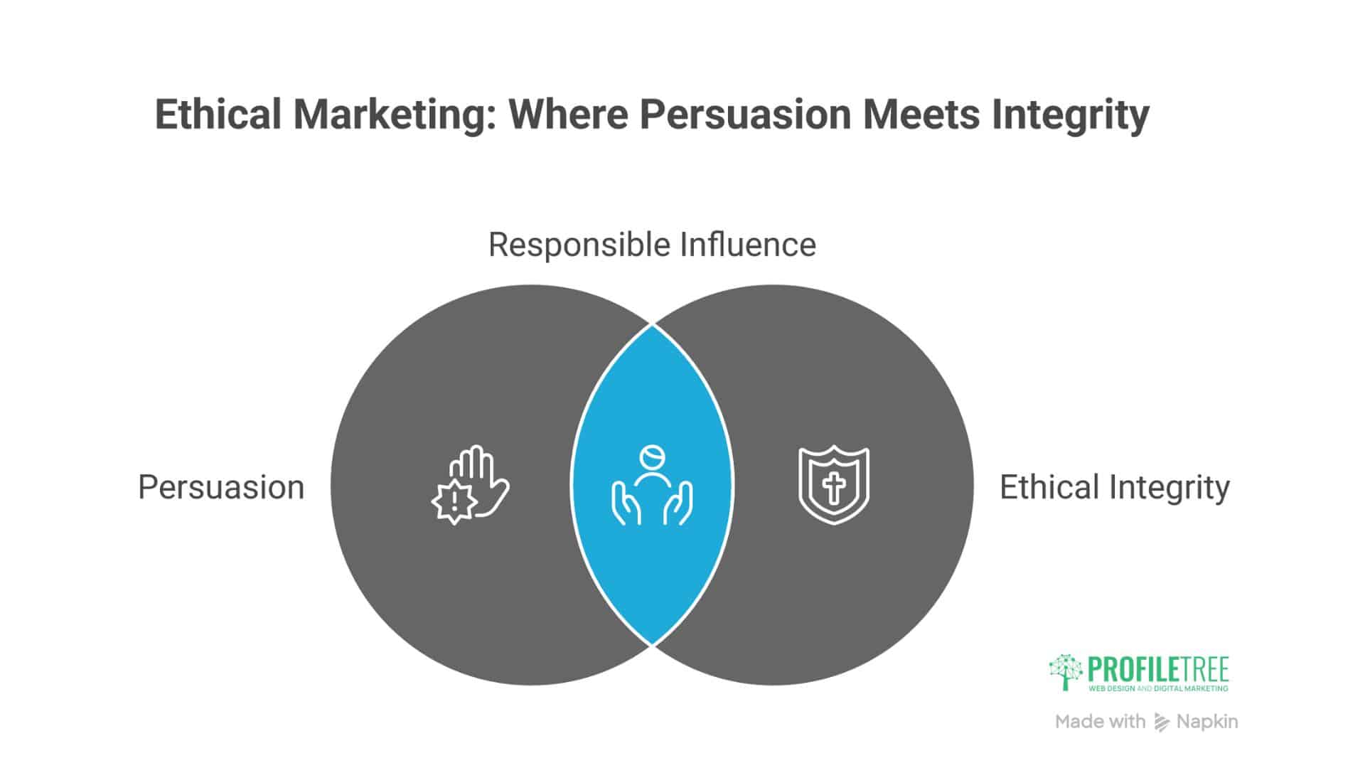 Maslow’s Hierarchy of Needs 