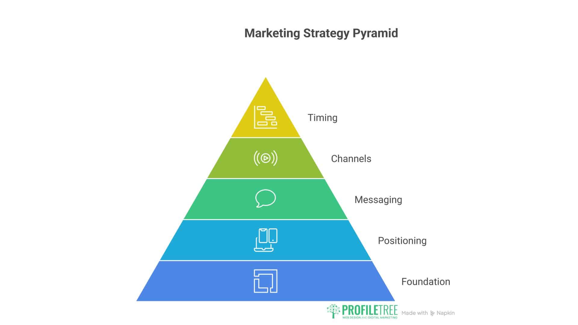Maslow’s Hierarchy of Needs