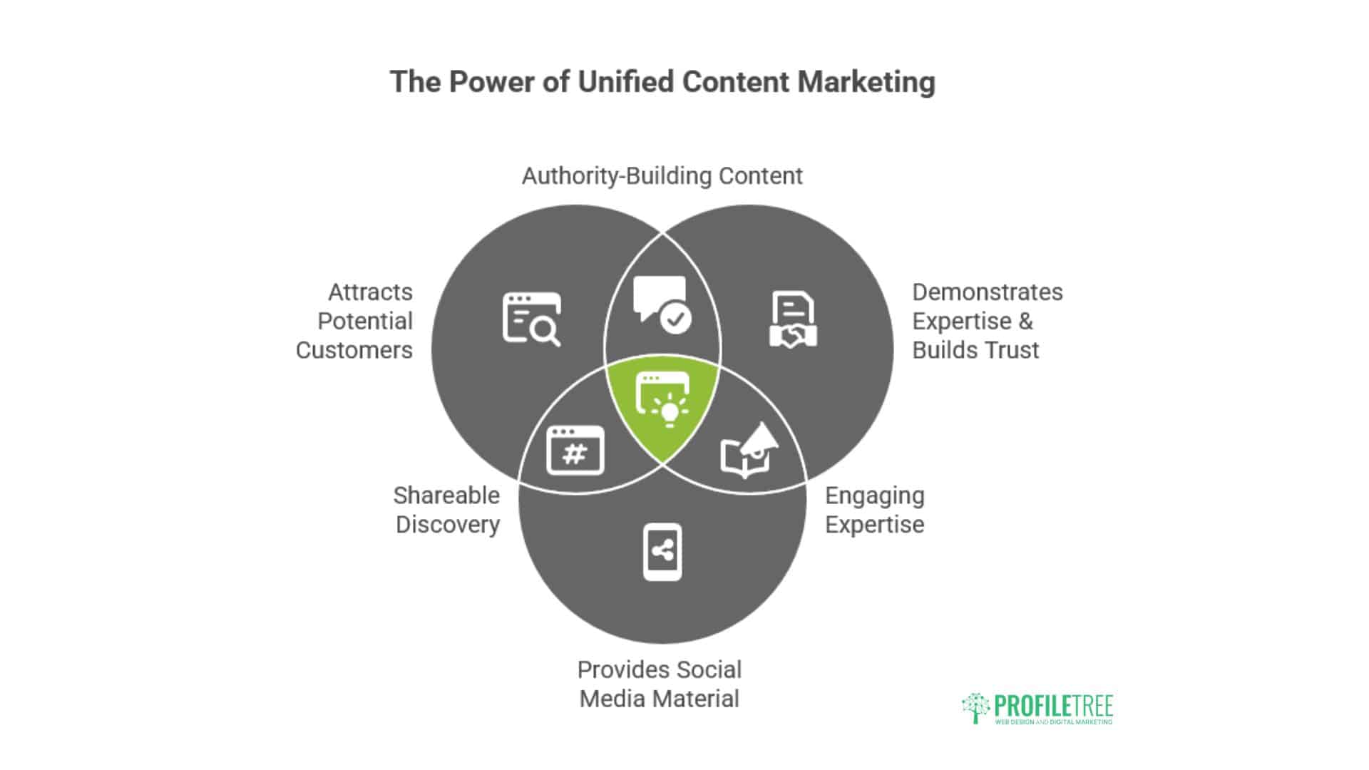 Online Marketing Tips