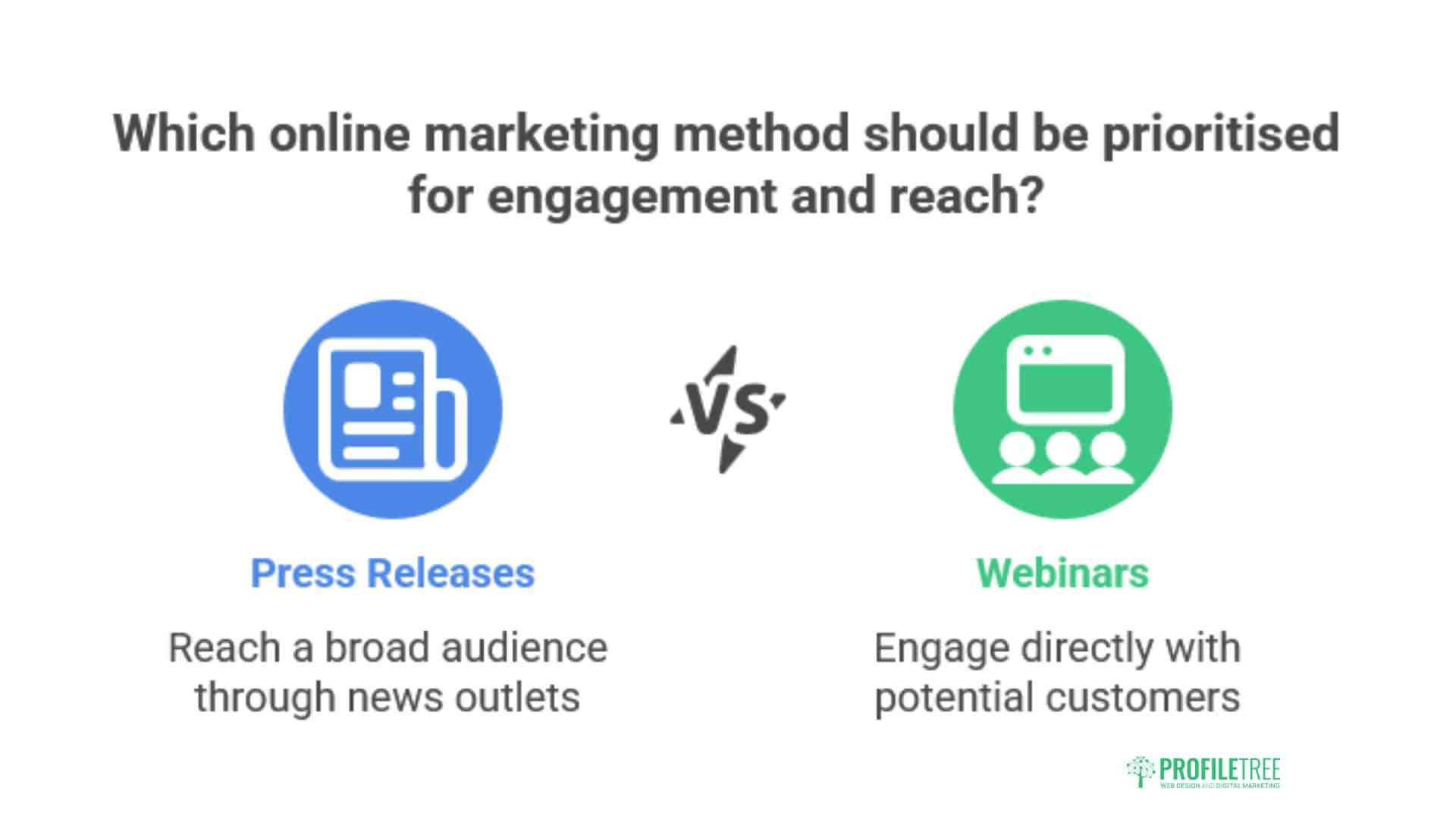 Online Marketing Tips
