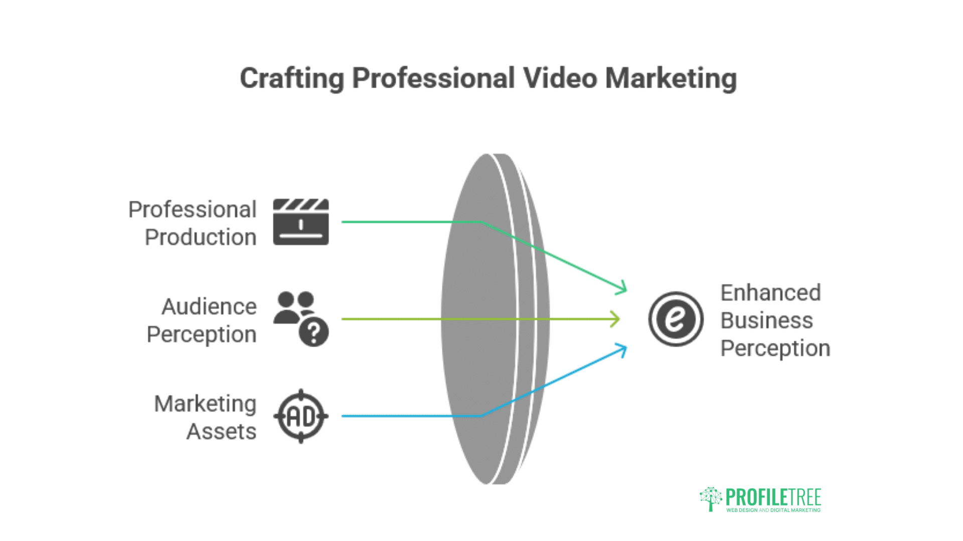 Online Video Marketing