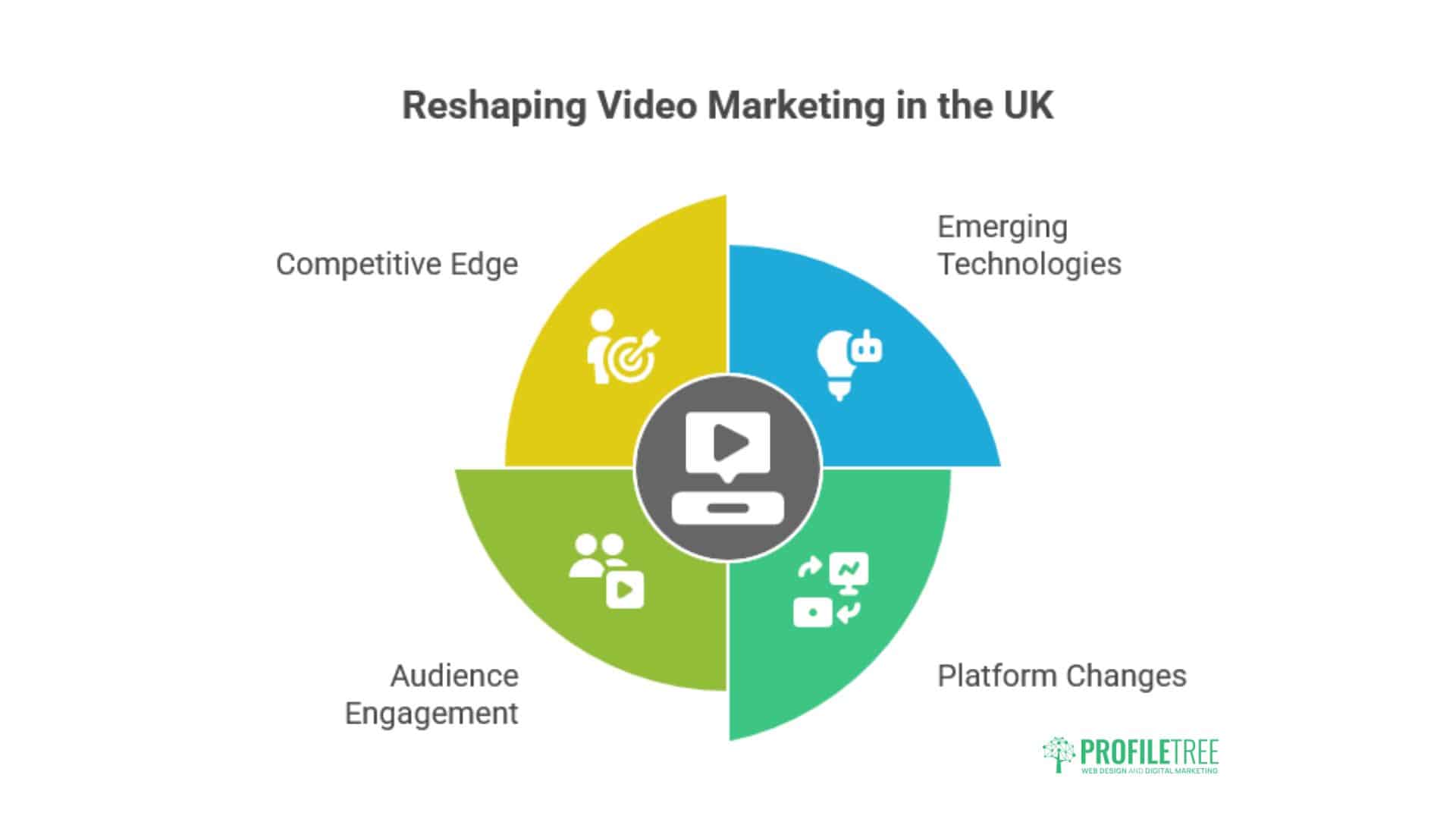 Online Video Marketing