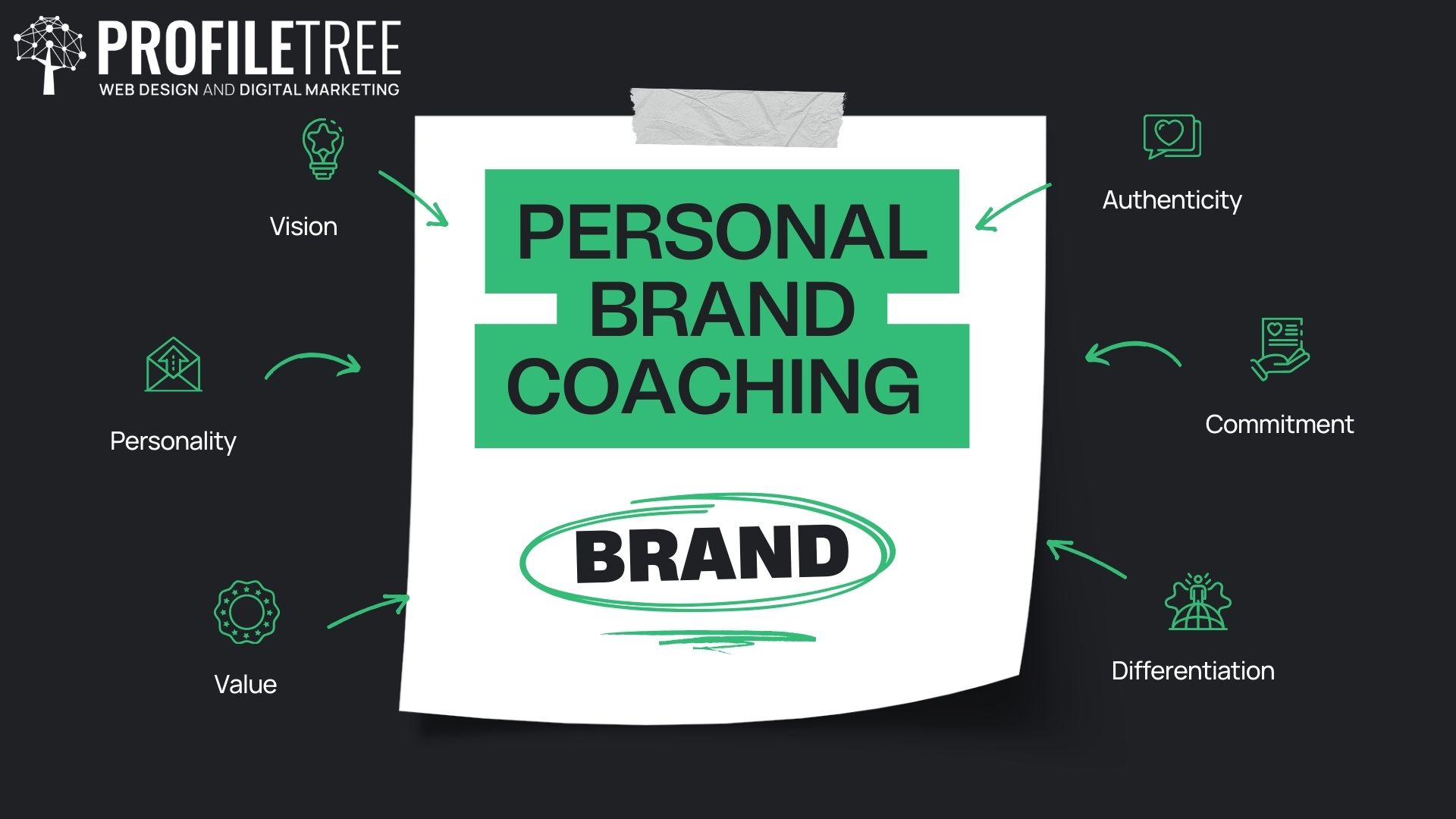 What is Individual Branding: Basics
