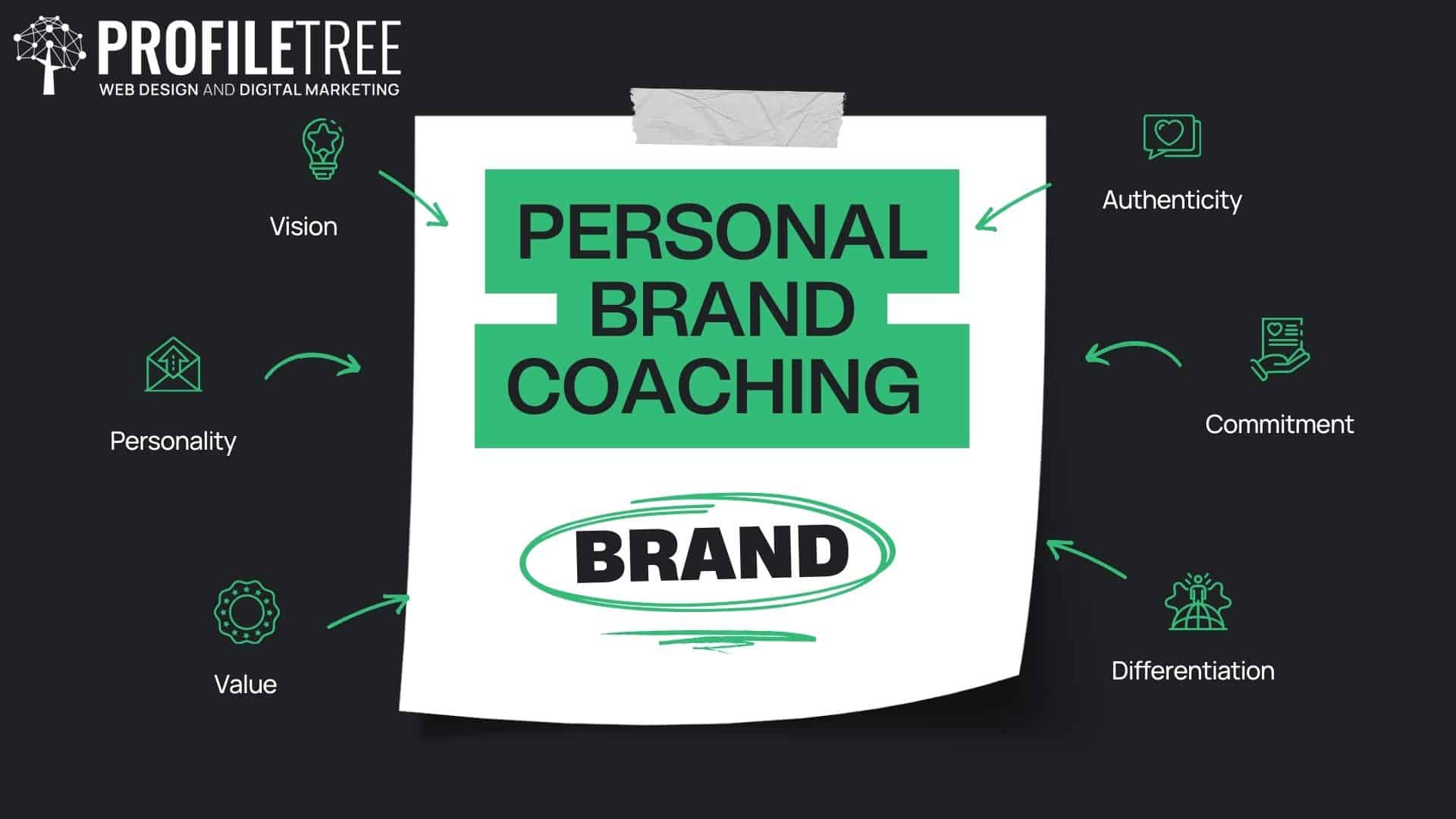 Personal brand coaching: the complete guide to success