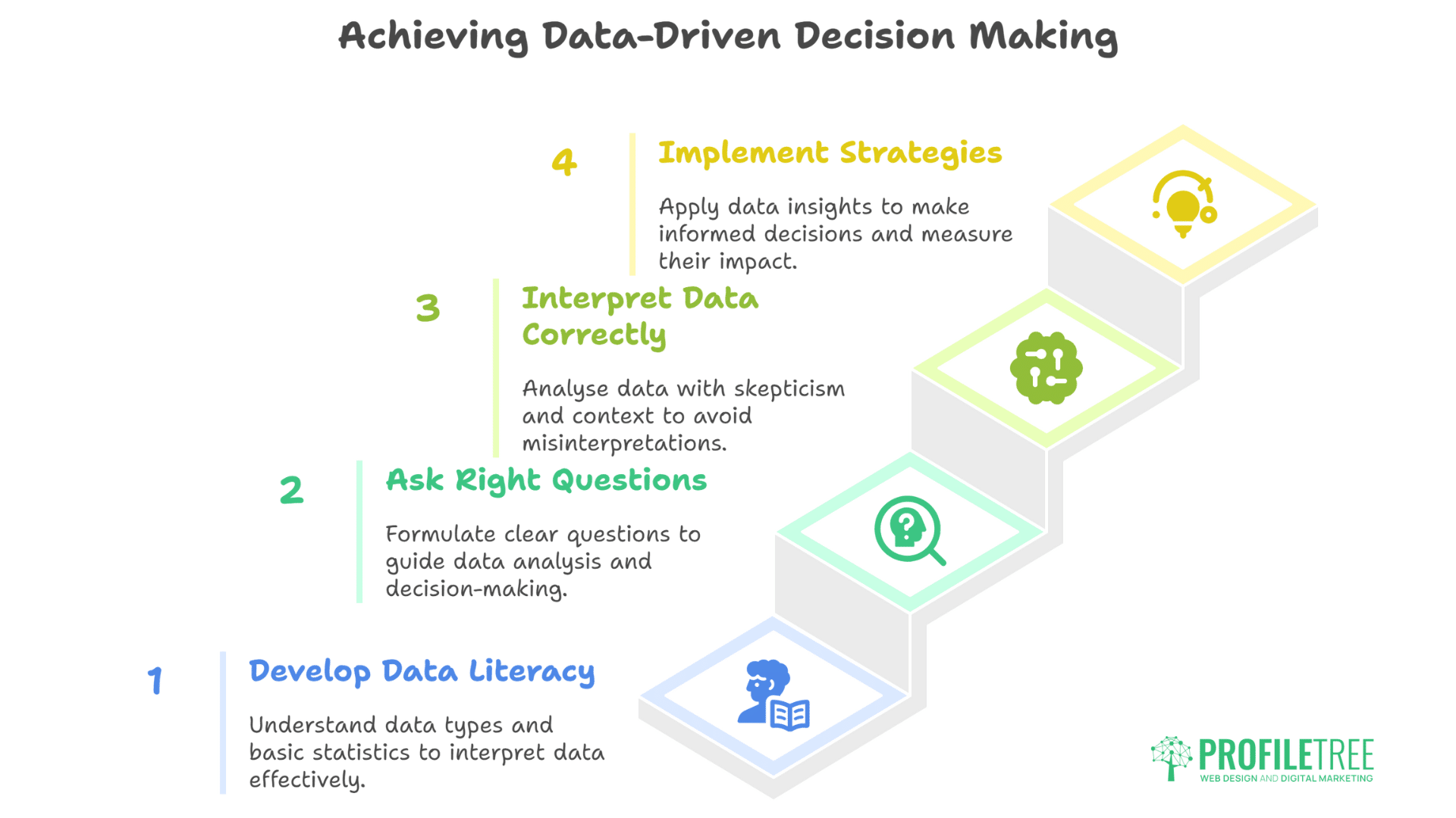 Personal Development in Your Workplace