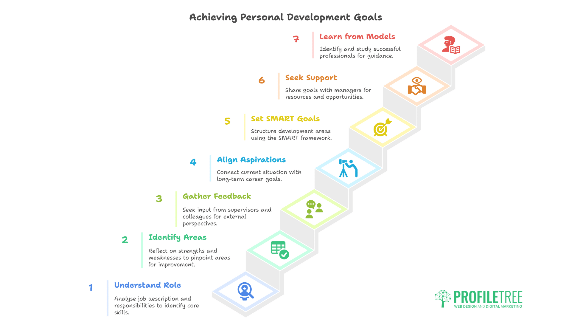 Personal Development in Your Workplace