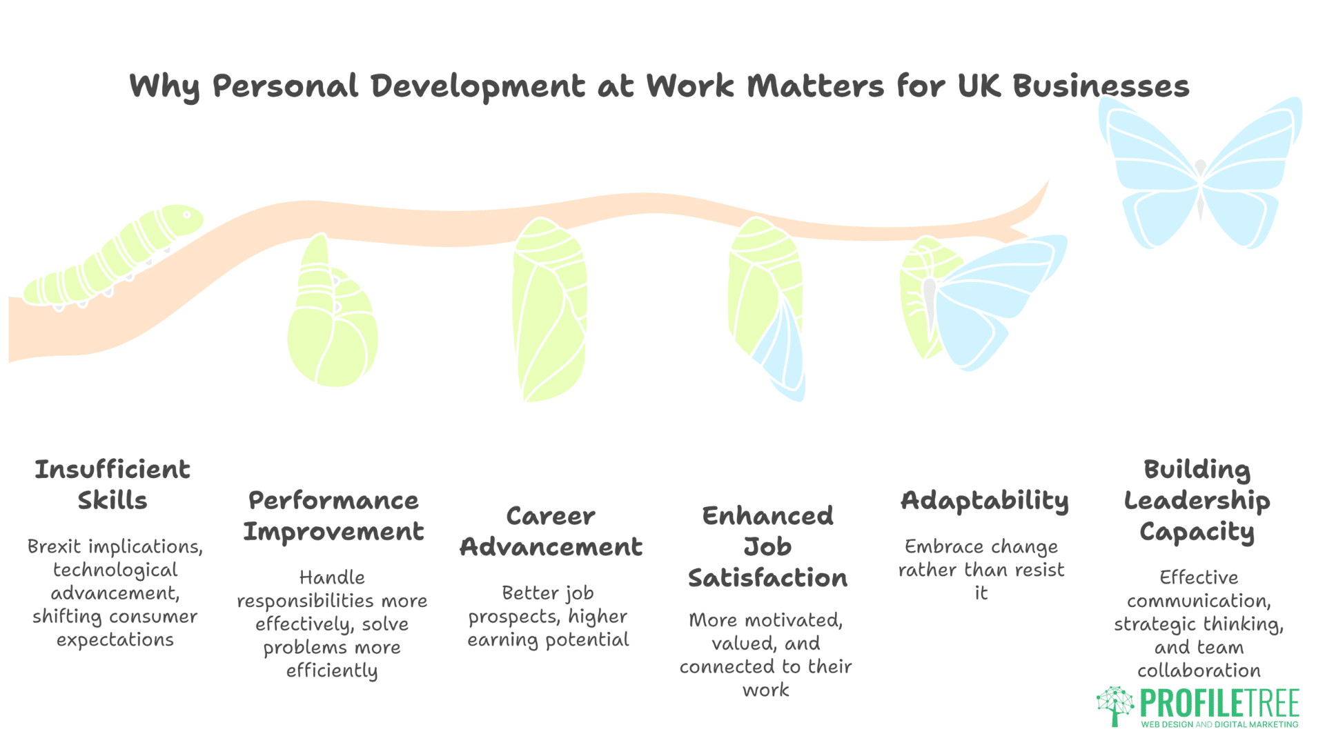 Personal Development in Your Workplace