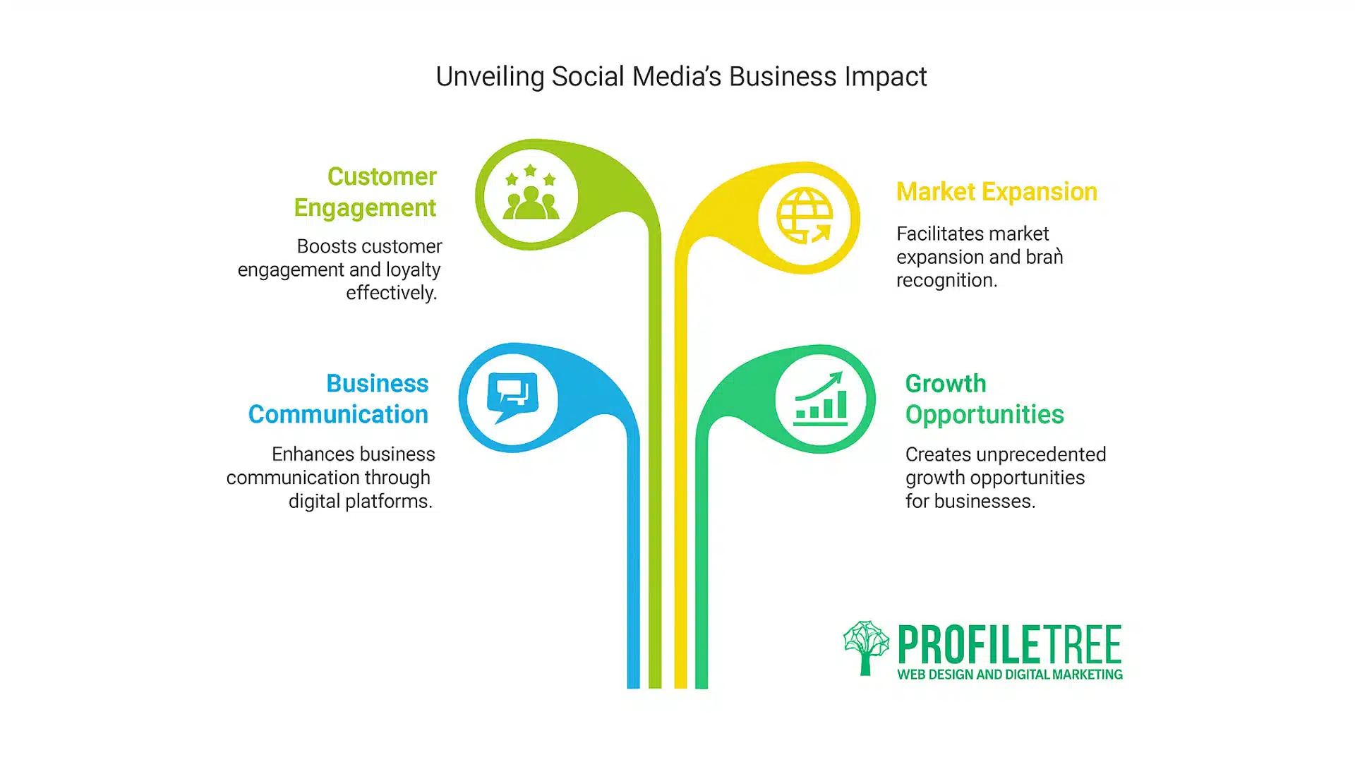 Positive Influences of Social Media
