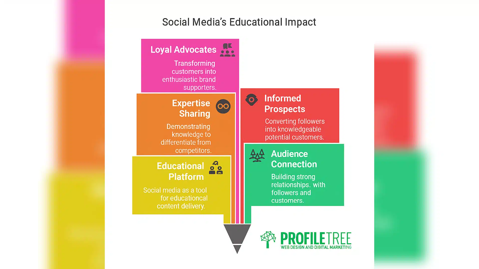 Positive Influences of Social Media