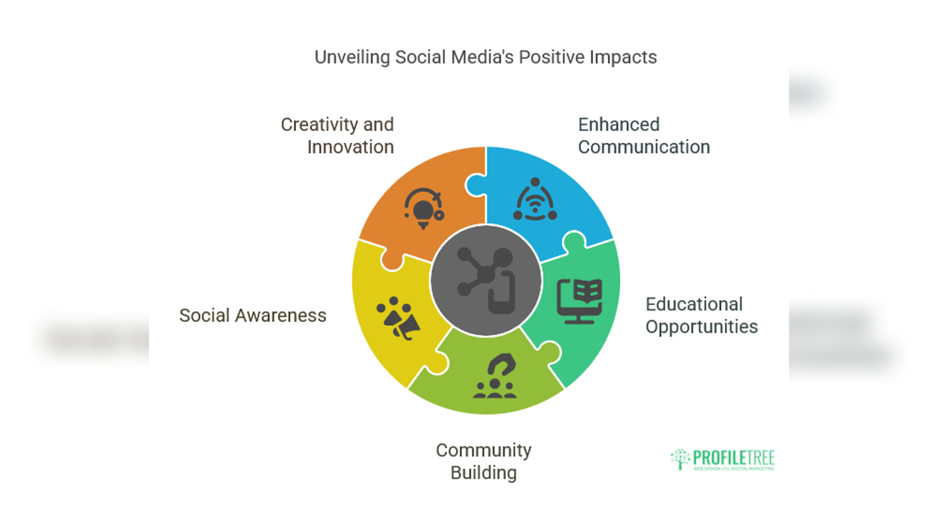 Positive Influences of Social Media